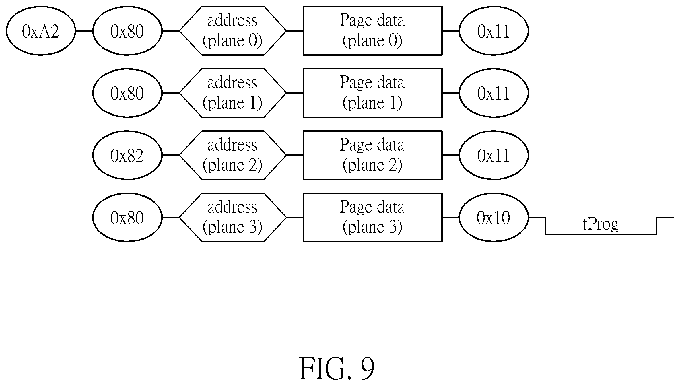 Patent US12112816 Figure 9 – Flash memory scheme capable of controlling flash memory device automatically generating debug information and transmitting debug information back to flash memory controller with making memory cell array generating errors