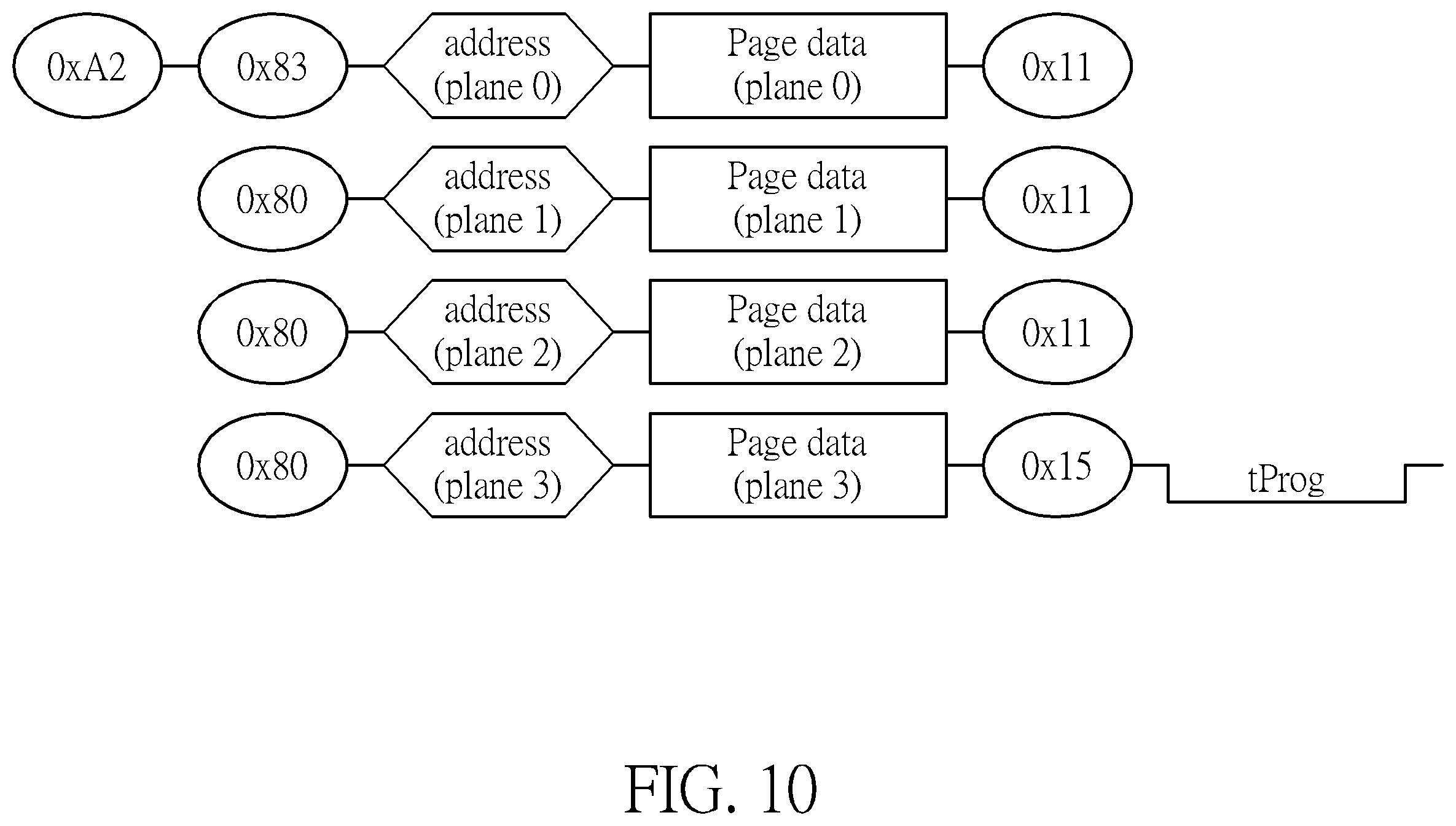 Patent US12112816 Figure 10 – Flash memory scheme capable of controlling flash memory device automatically generating debug information and transmitting debug information back to flash memory controller with making memory cell array generating errors