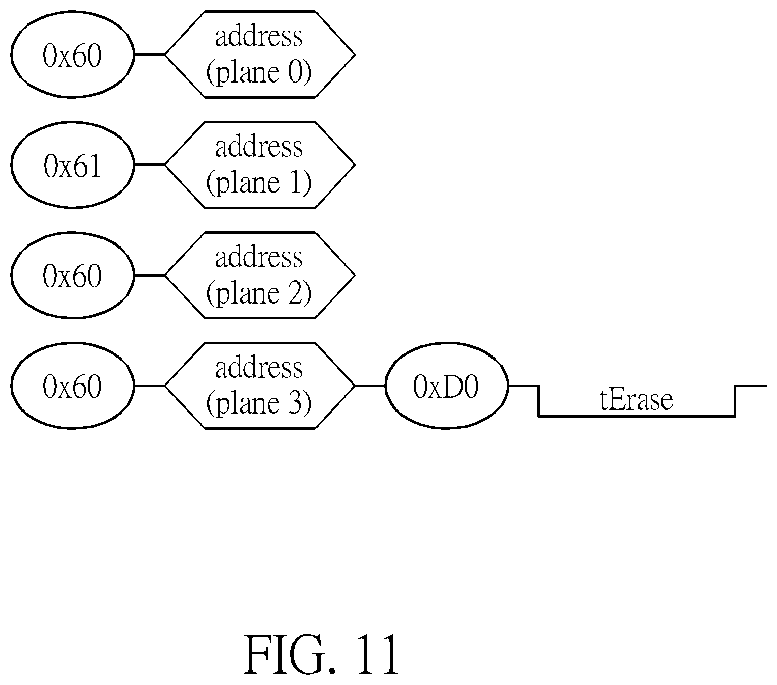 Patent US12112816 Figure 11 – Flash memory scheme capable of controlling flash memory device automatically generating debug information and transmitting debug information back to flash memory controller with making memory cell array generating errors