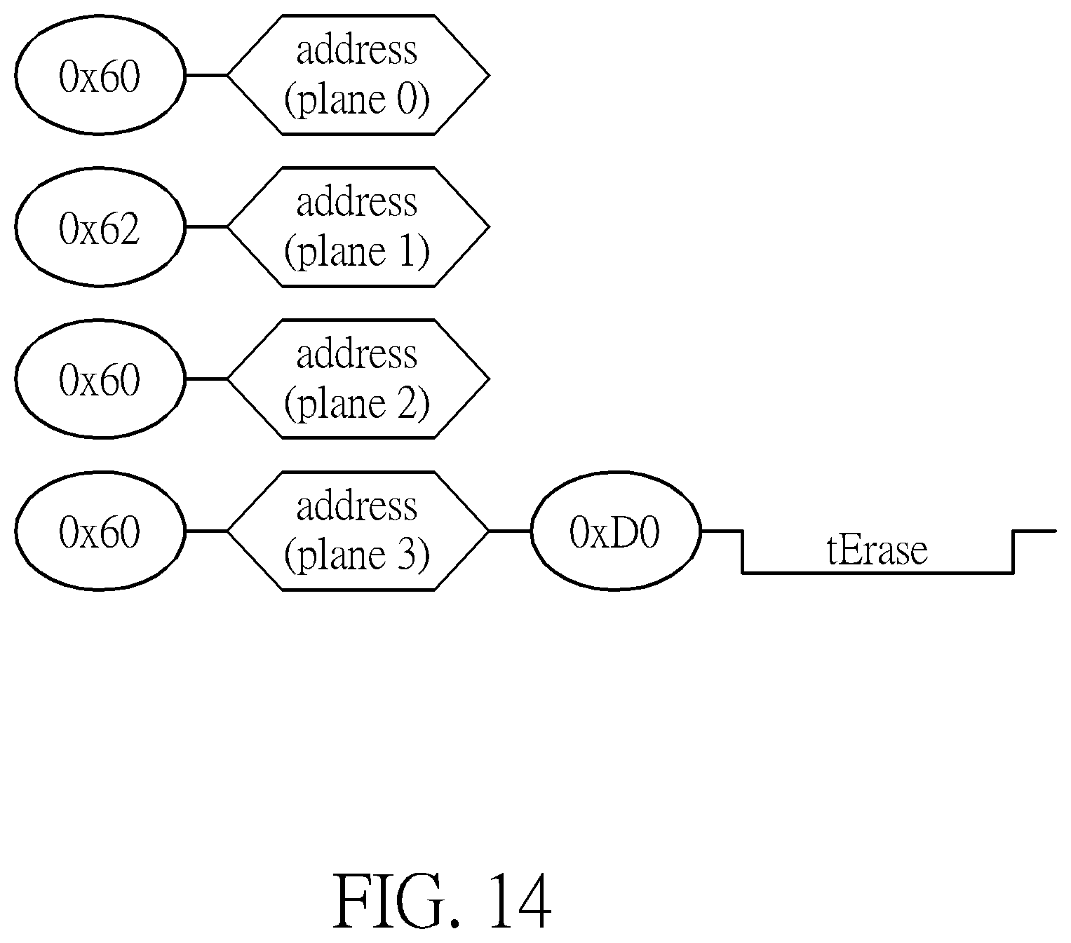 Patent US12112816 Figure 14 – Flash memory scheme capable of controlling flash memory device automatically generating debug information and transmitting debug information back to flash memory controller with making memory cell array generating errors