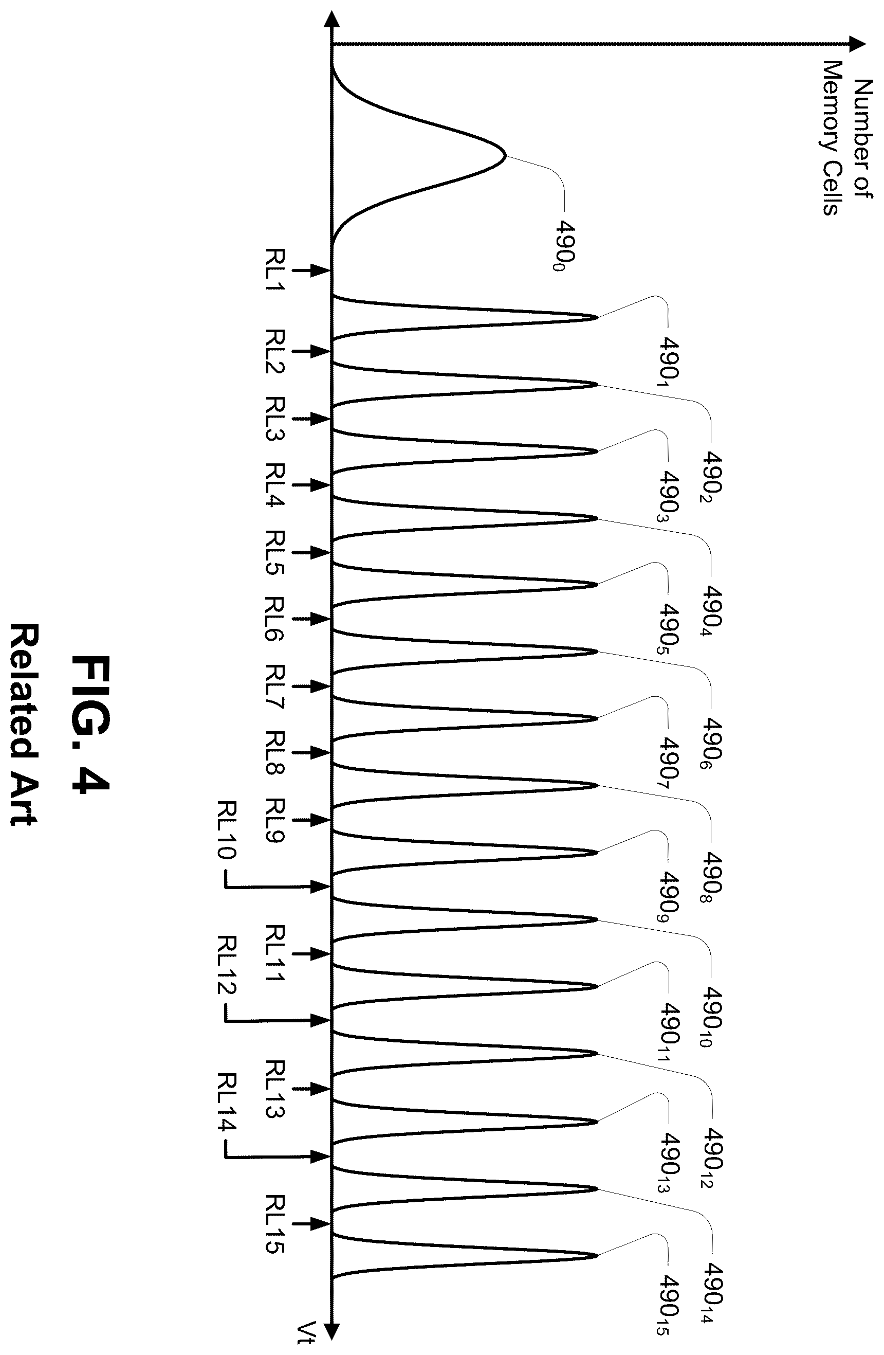 Patent US12112819 Figure 5 – Apparatus for determining memory cell data states