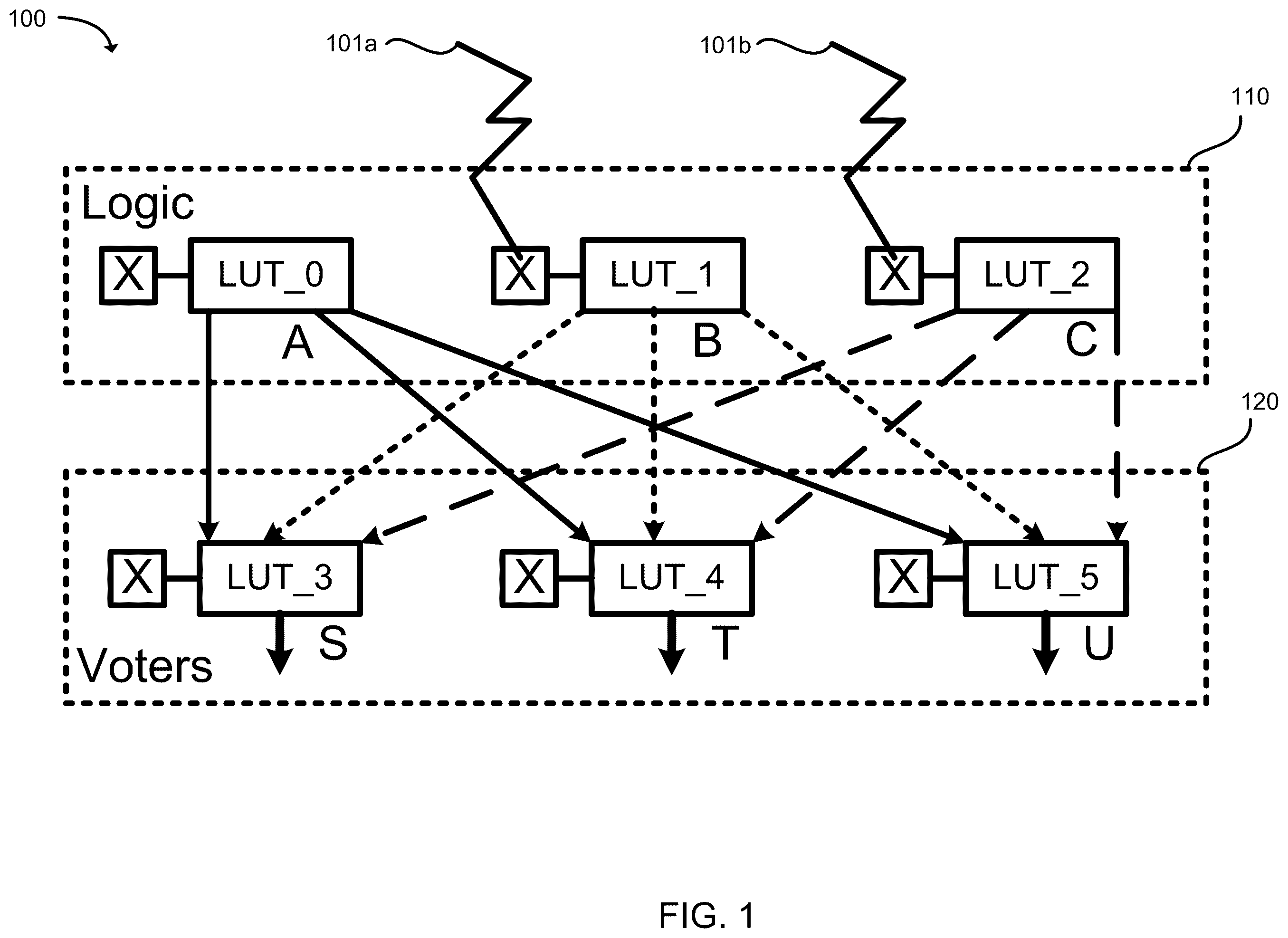 Patent US12112820 Figure 1 – Single event effect mitigation with smart-redundancy