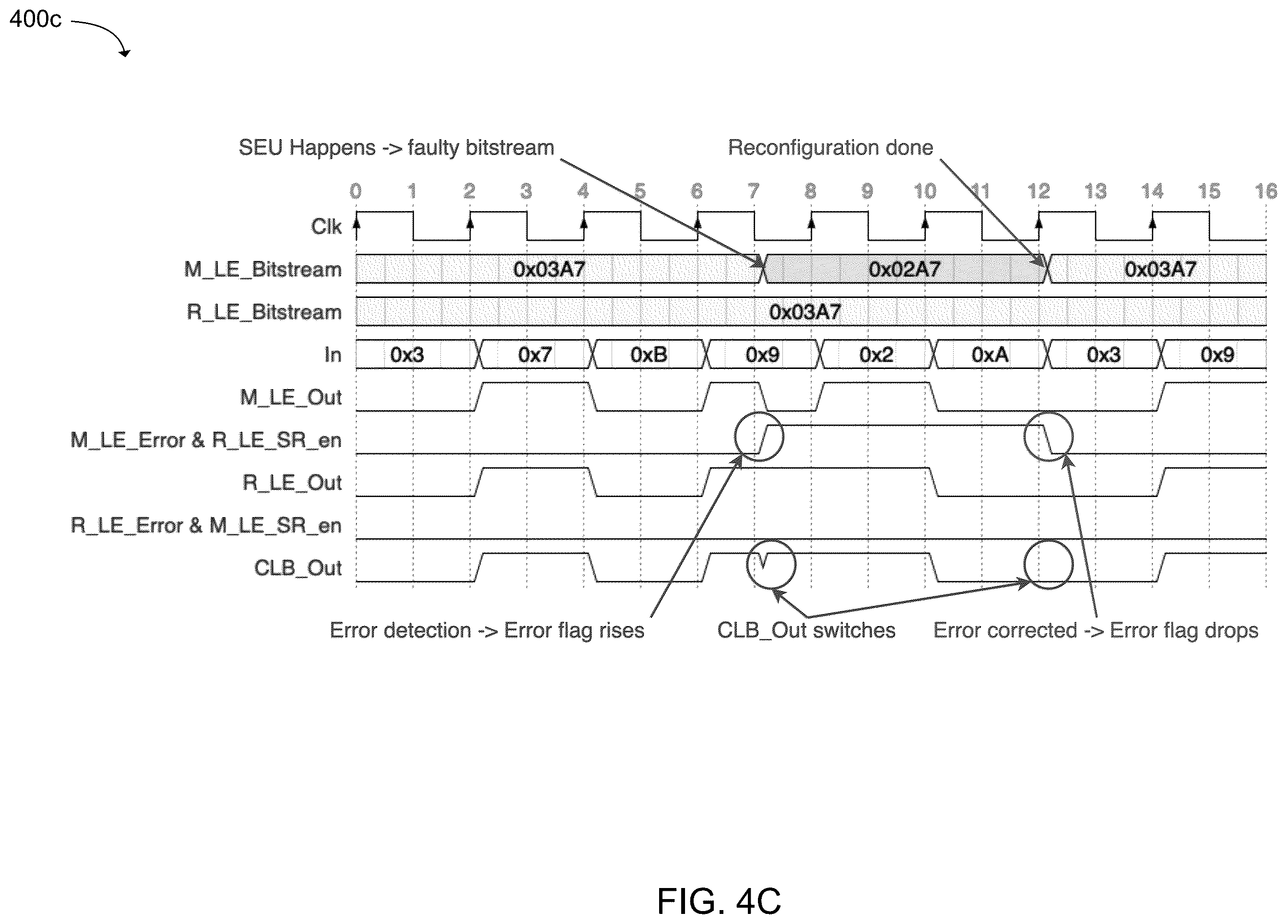 Patent US12112820 Figure 6 – Single event effect mitigation with smart-redundancy