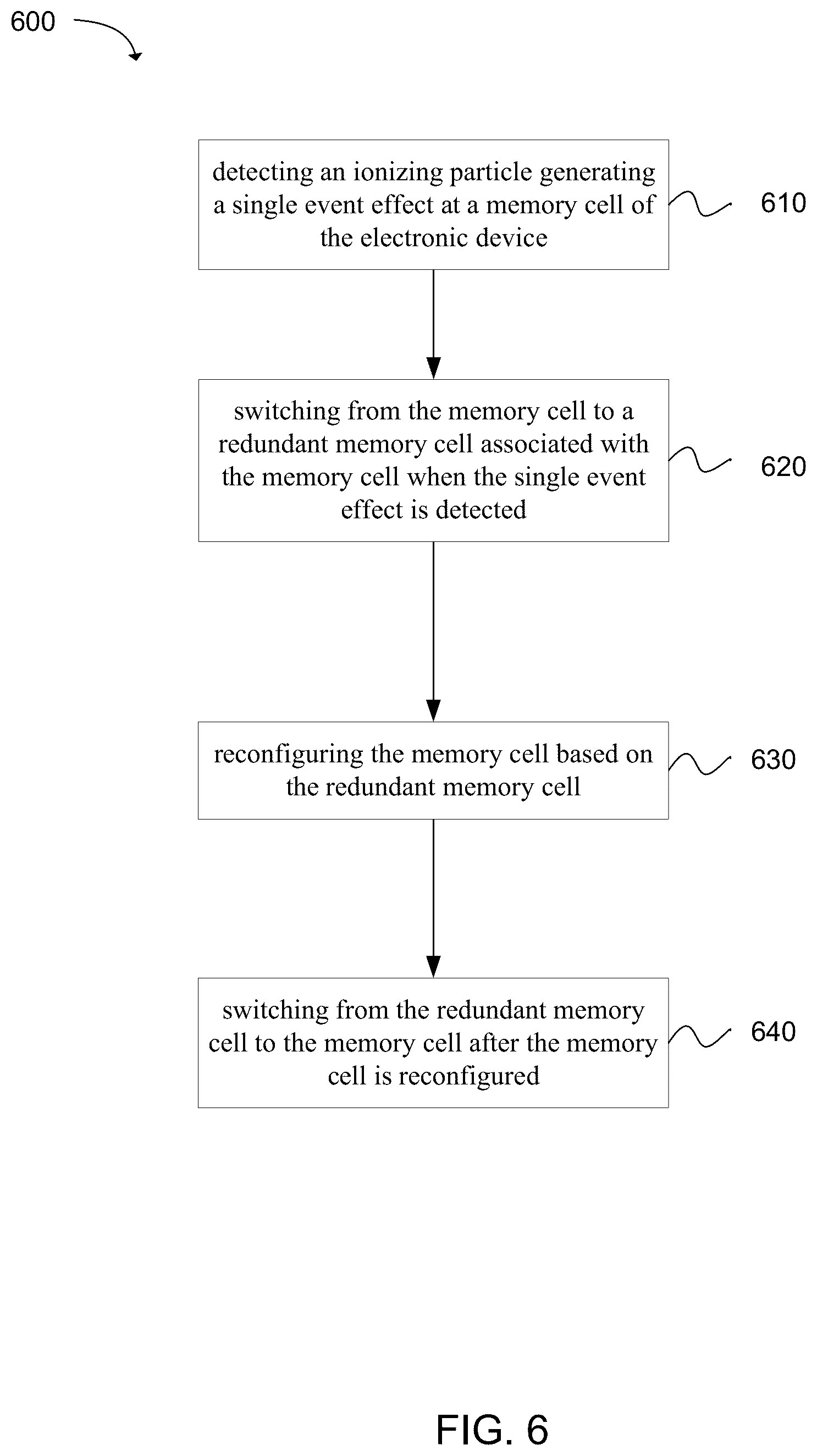 Patent US12112820 Figure 8 – Single event effect mitigation with smart-redundancy