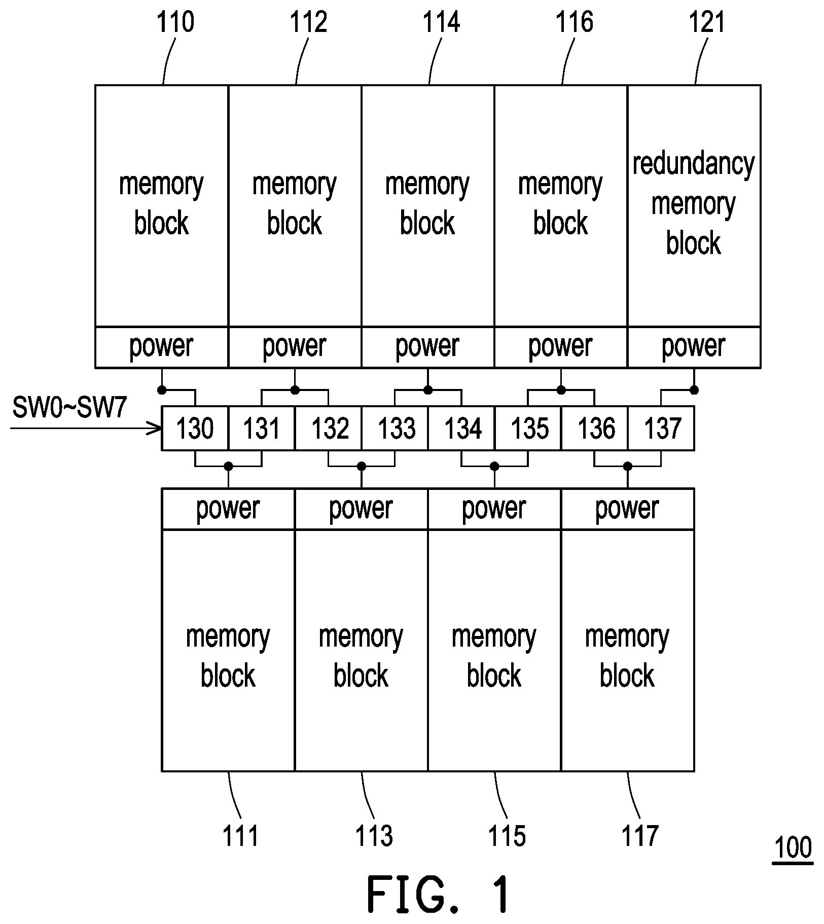 Patent US12112822 Figure 1 – Multi-channel memory device capable of switching redundancy memory blocks to replace failed memory block