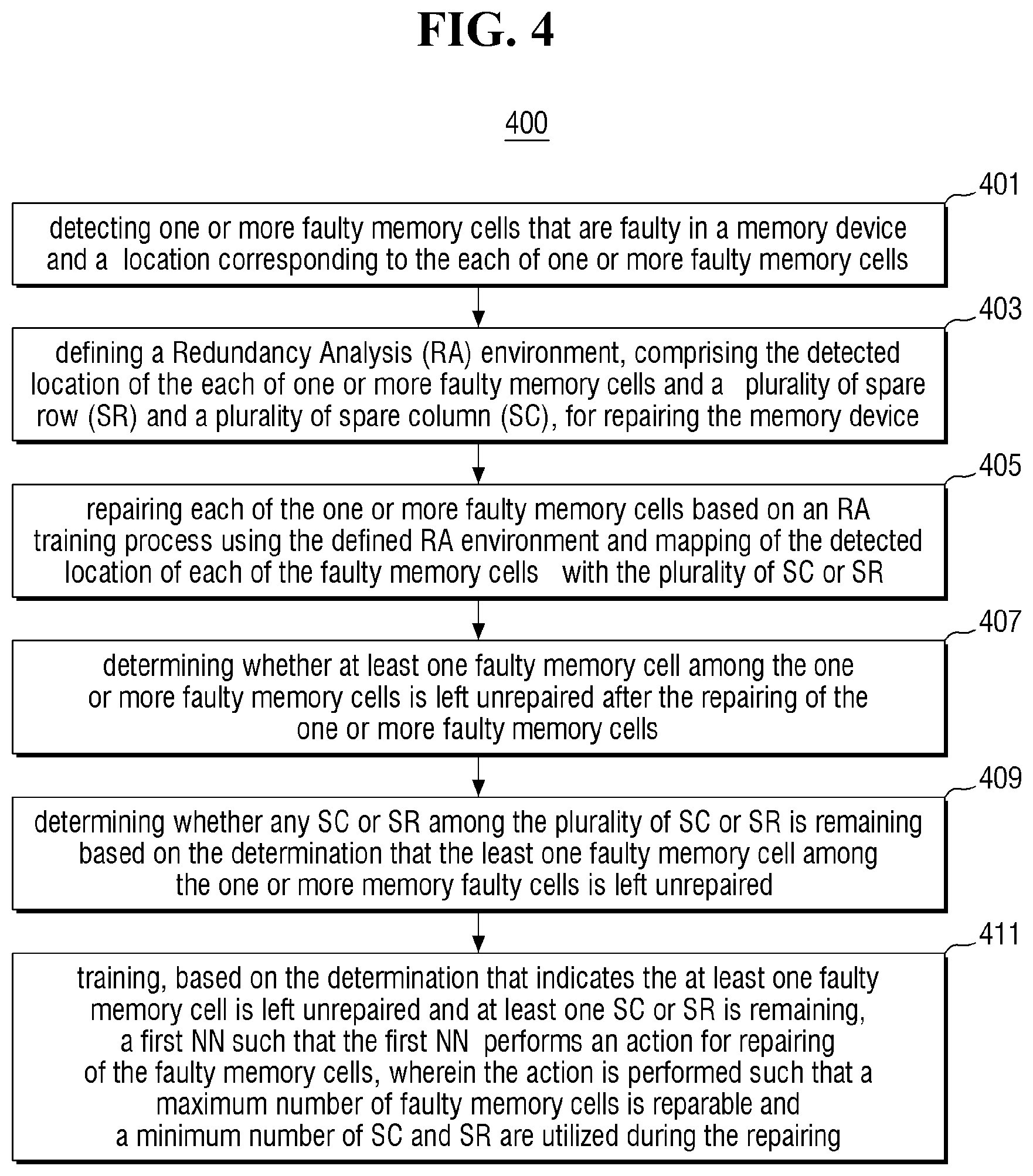 Patent US12112823 Figure 3 – Method and system for repairing faulty cells of memory device