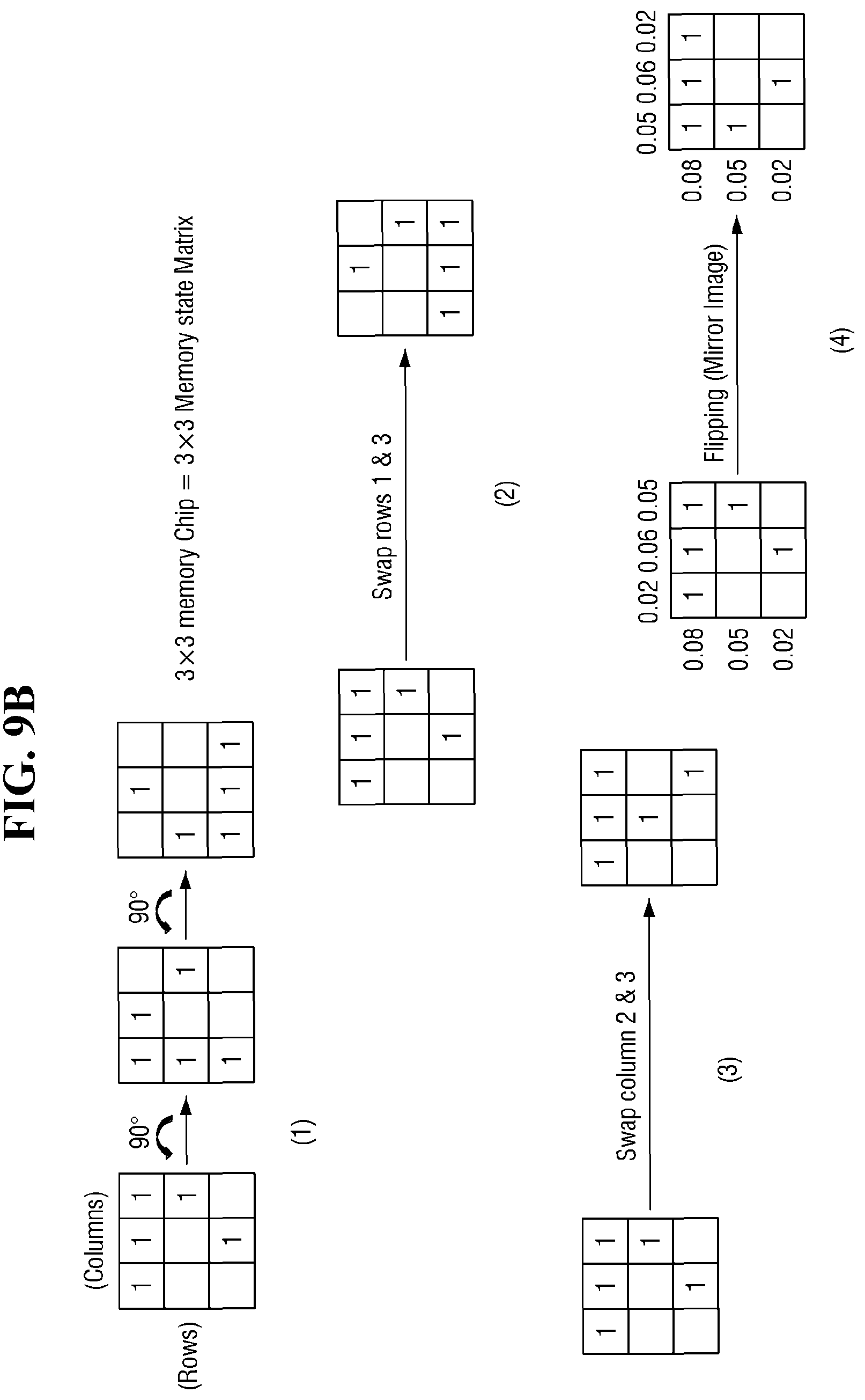 Patent US12112823 Figure 9 – Method and system for repairing faulty cells of memory device