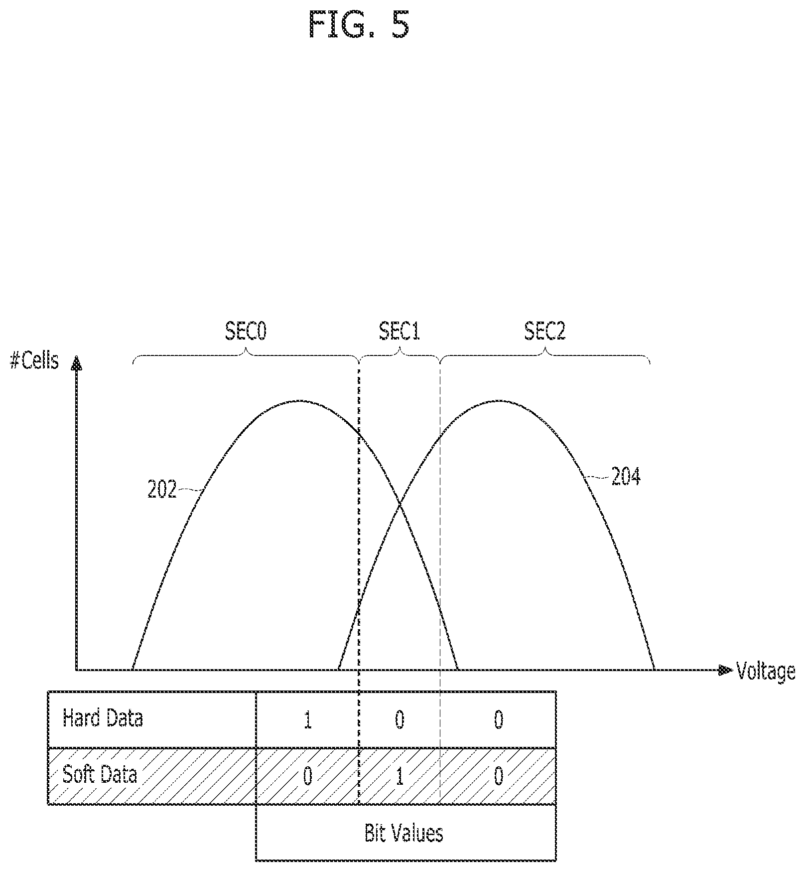 Patent US12112826 Figure 5 – Apparatus and method for reading data based on a program status of a non-volatile memory device
