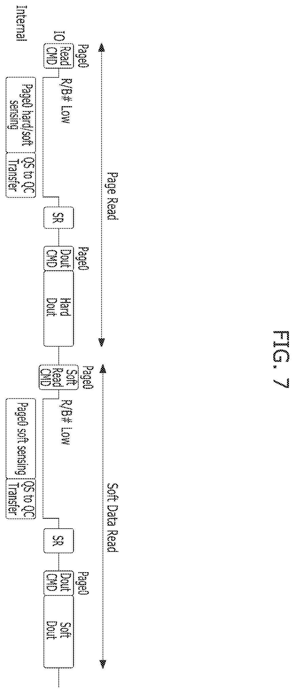 Patent US12112826 Figure 7 – Apparatus and method for reading data based on a program status of a non-volatile memory device