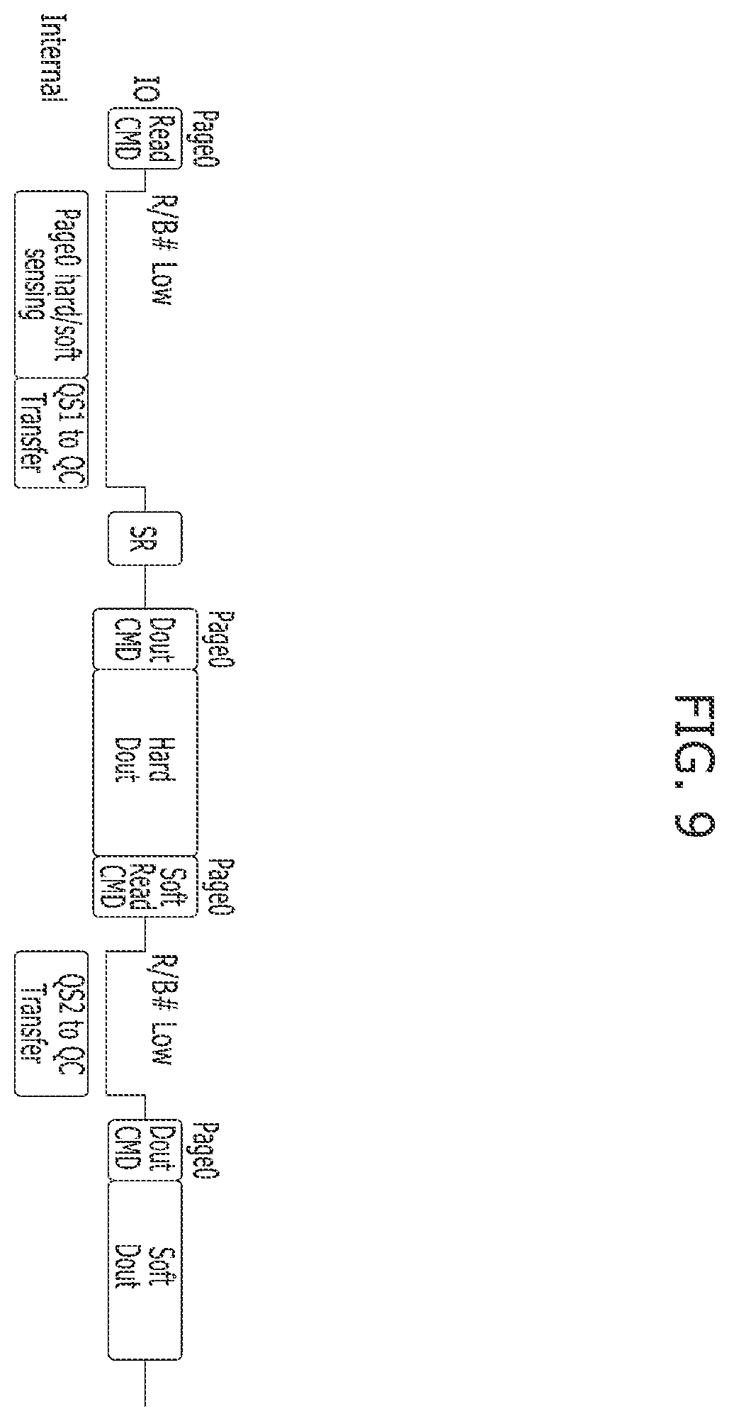 Patent US12112826 Figure 9 – Apparatus and method for reading data based on a program status of a non-volatile memory device