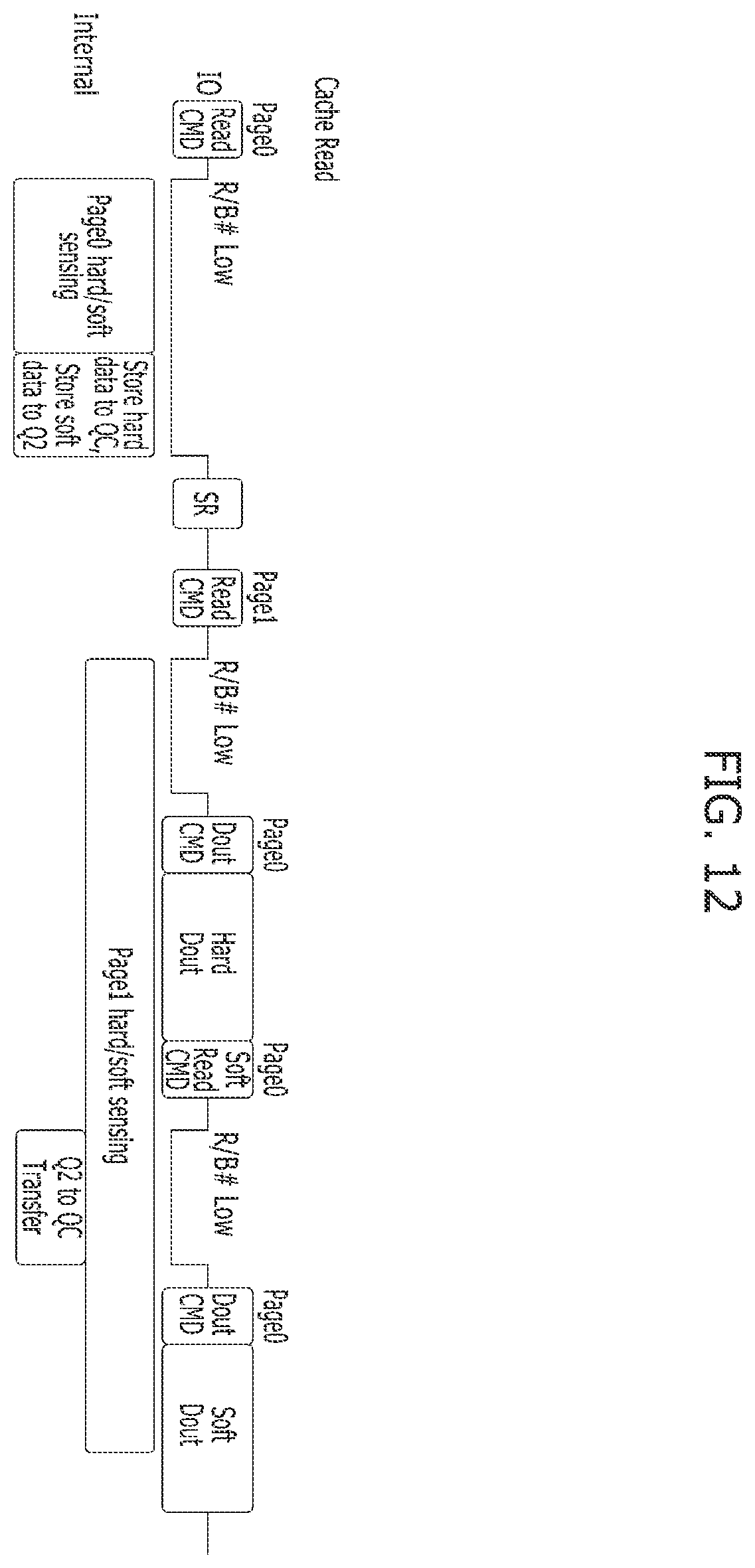 Patent US12112826 Figure 12 – Apparatus and method for reading data based on a program status of a non-volatile memory device