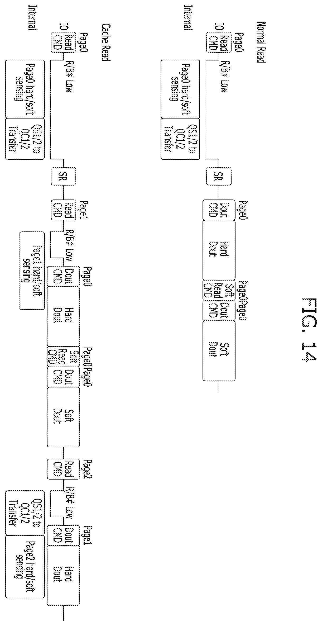 Patent US12112826 Figure 14 – Apparatus and method for reading data based on a program status of a non-volatile memory device