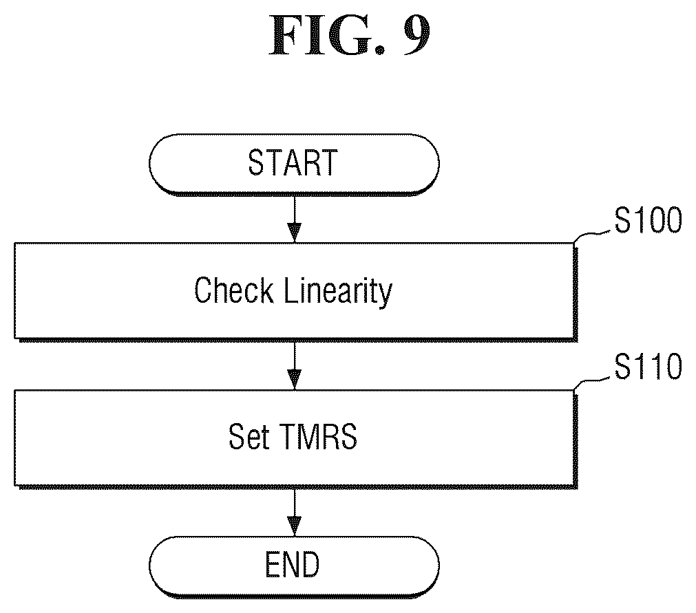 Patent US12112827 Figure 8 – Memory device and method for calibrating the device and fabricating the device