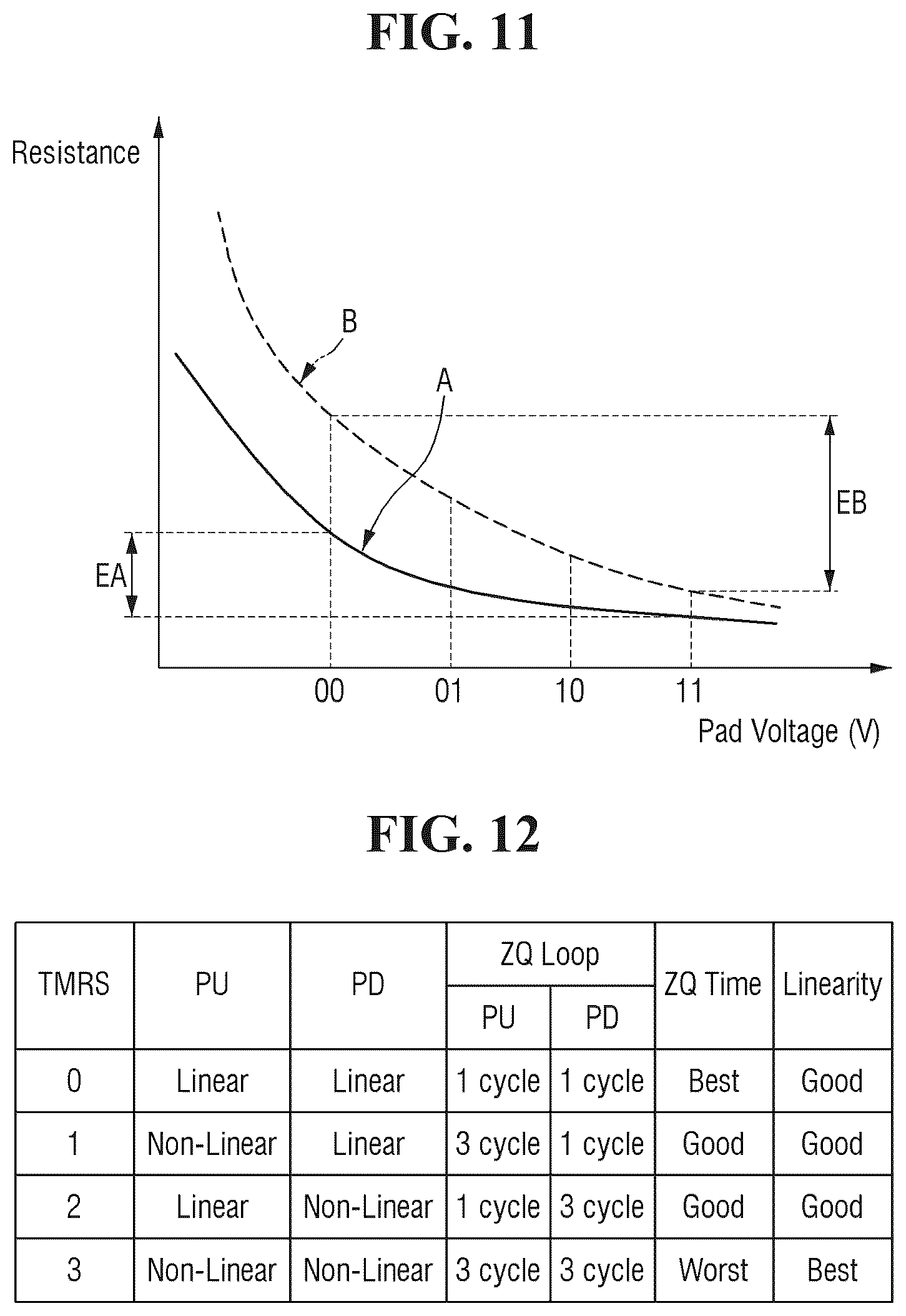 Patent US12112827 Figure 10 – Memory device and method for calibrating the device and fabricating the device