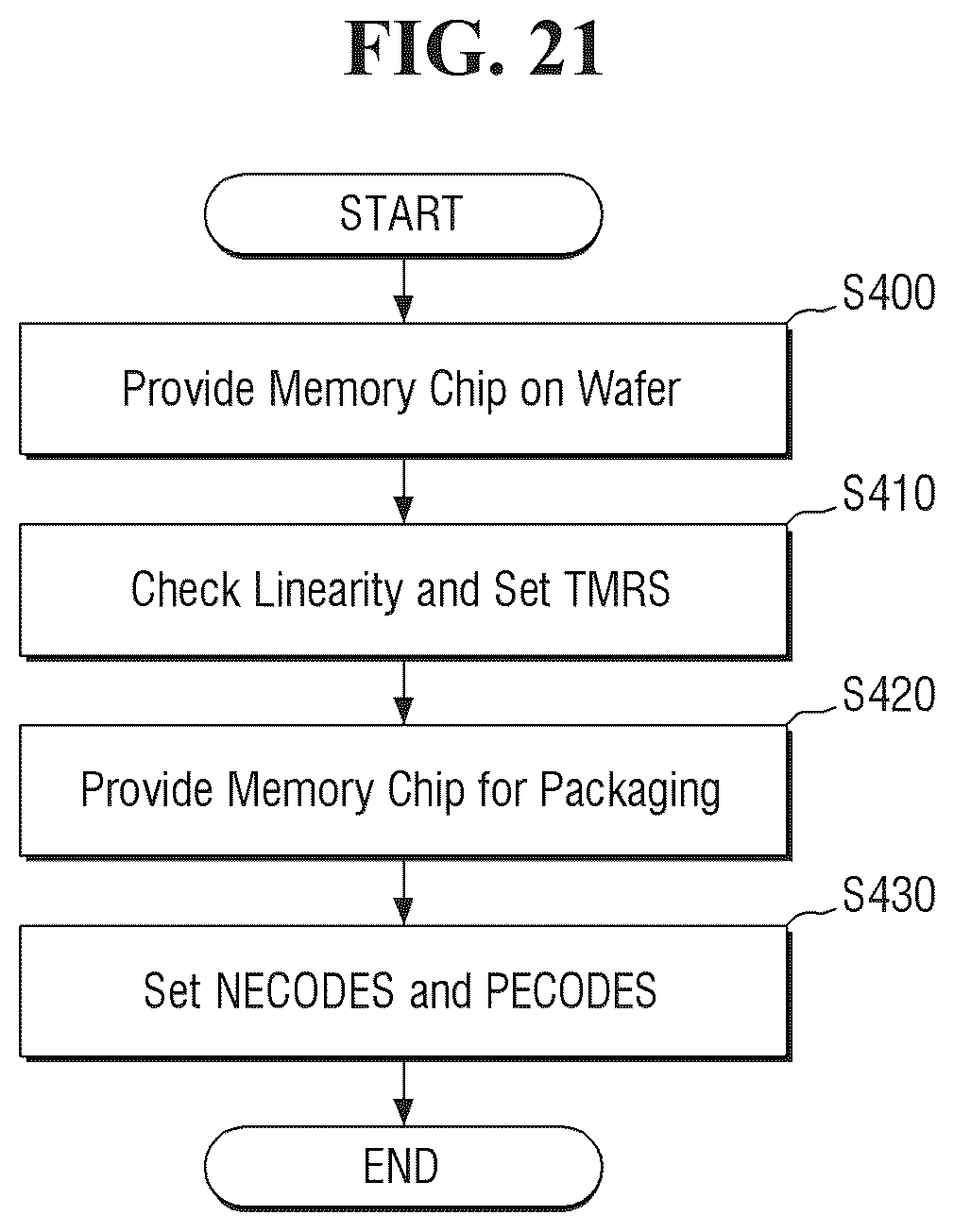 Patent US12112827 Figure 20 – Memory device and method for calibrating the device and fabricating the device