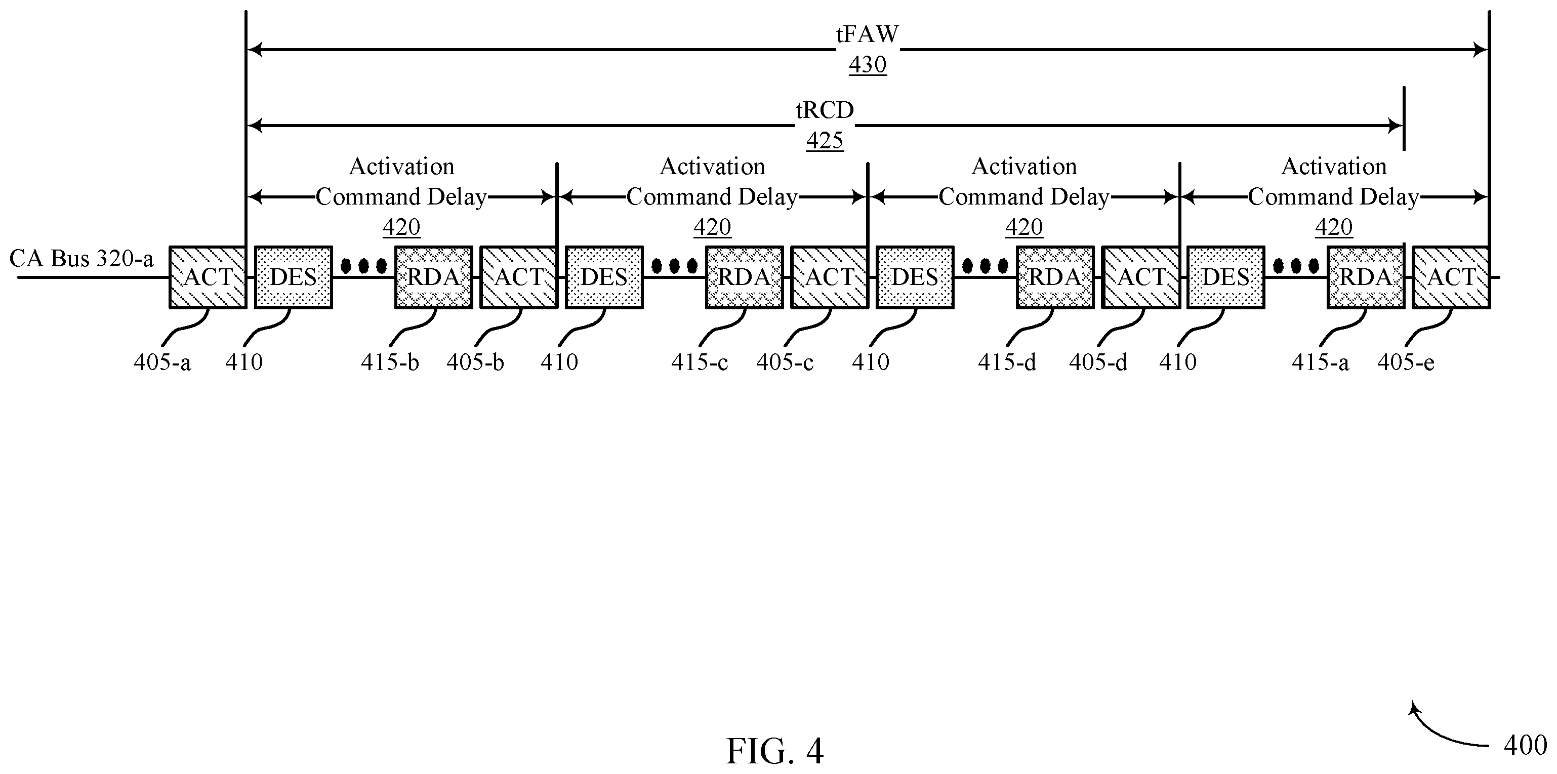 Patent US12112828 Figure 4 – Modification of a command timing pattern