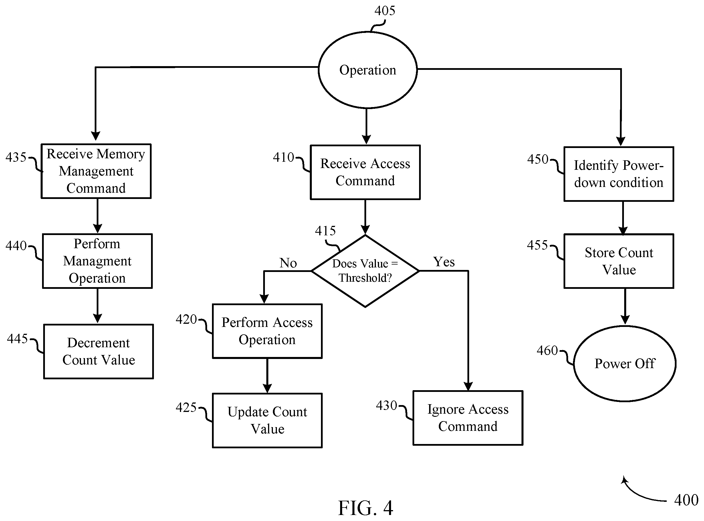 Patent US12112831 Figure 4 – Memory row-hammer mitigation