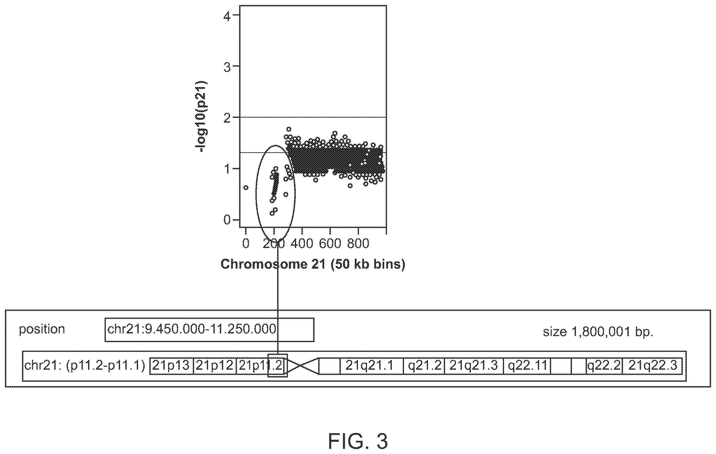 Patent US12112832 Figure 3 – Methods and processes for non-invasive assessment of genetic variations