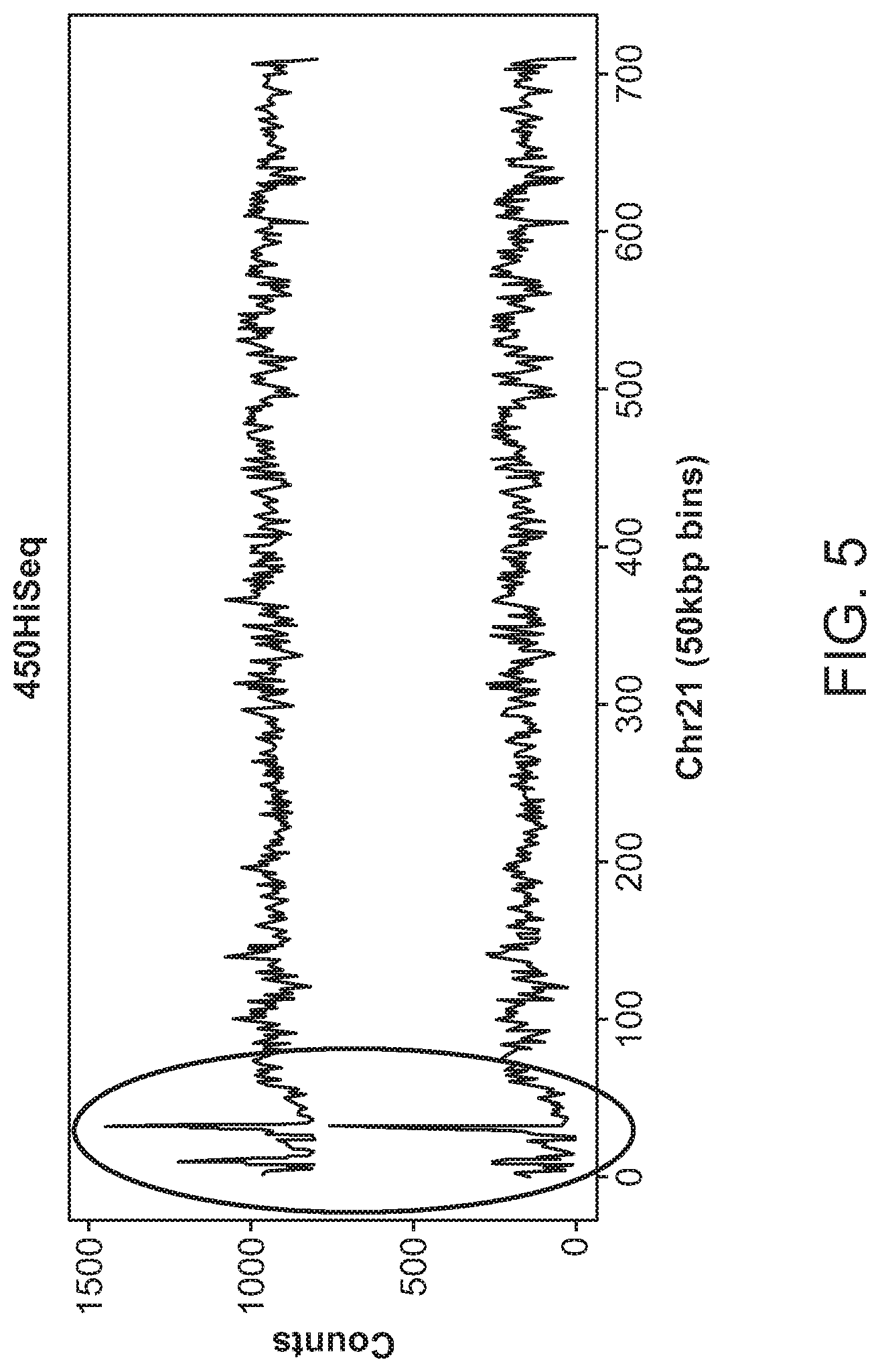 Patent US12112832 Figure 5 – Methods and processes for non-invasive assessment of genetic variations