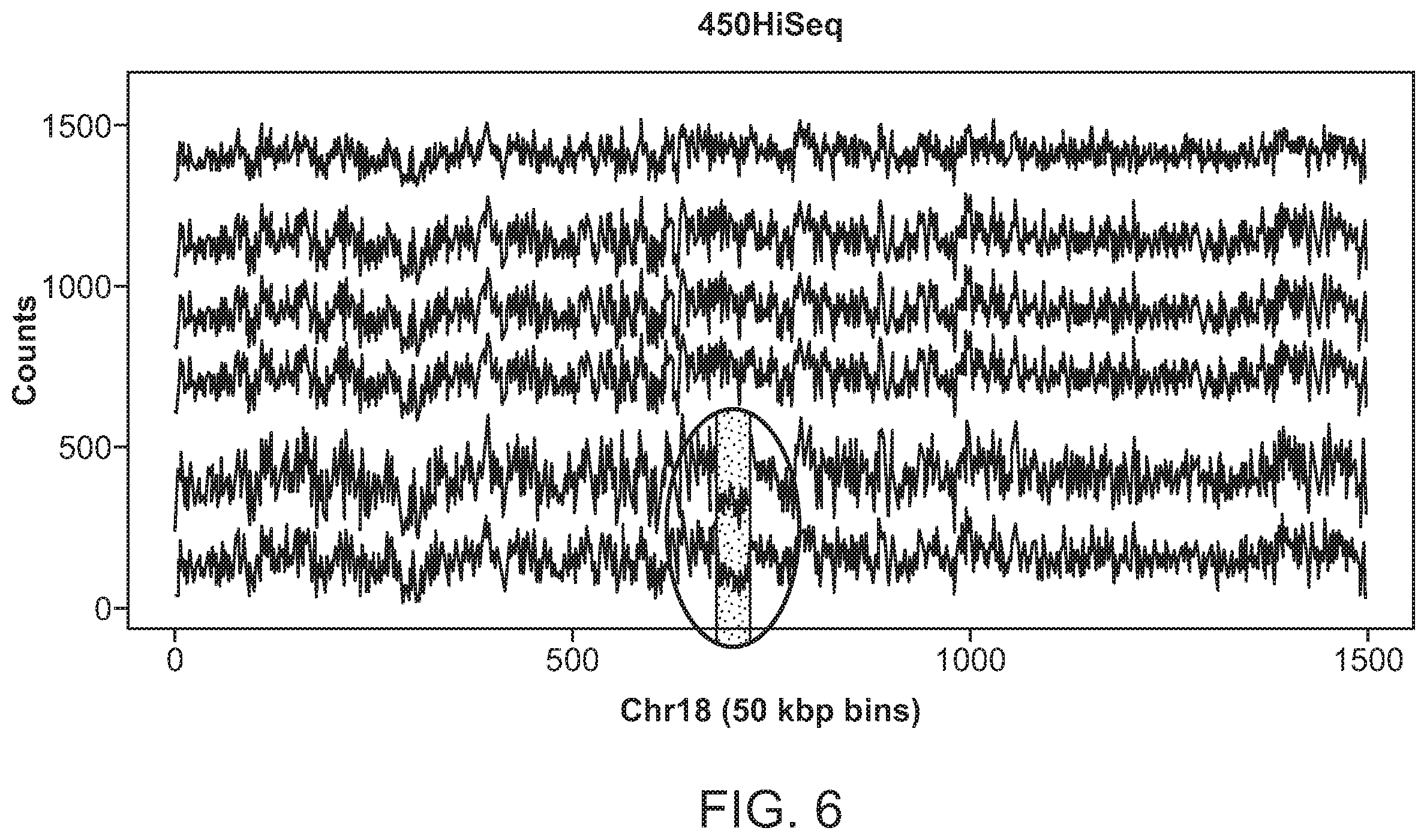 Patent US12112832 Figure 6 – Methods and processes for non-invasive assessment of genetic variations