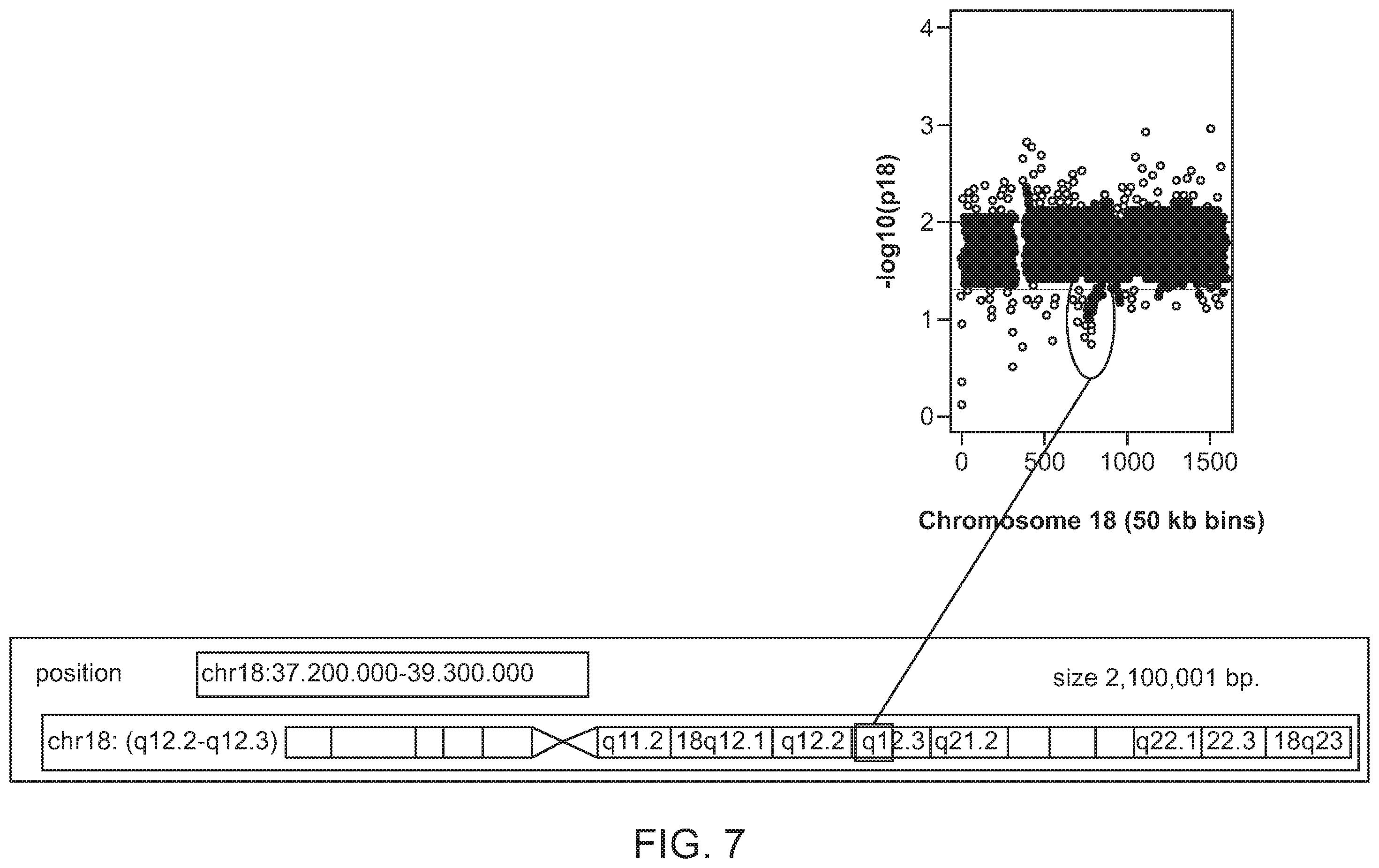 Patent US12112832 Figure 7 – Methods and processes for non-invasive assessment of genetic variations