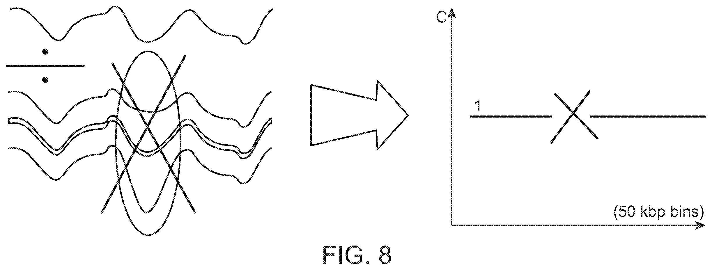 Patent US12112832 Figure 8 – Methods and processes for non-invasive assessment of genetic variations