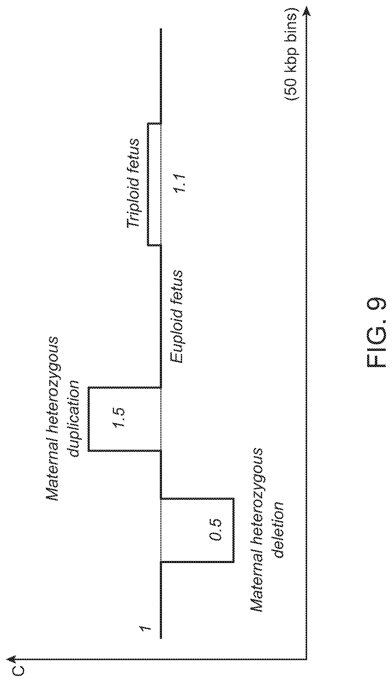 Patent US12112832 Figure 9 – Methods and processes for non-invasive assessment of genetic variations