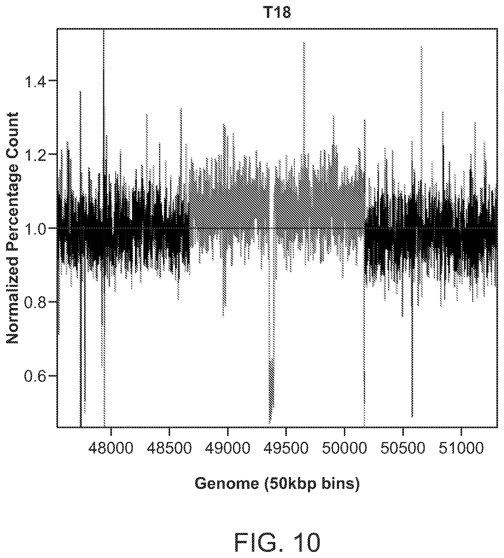 Patent US12112832 Figure 10 – Methods and processes for non-invasive assessment of genetic variations