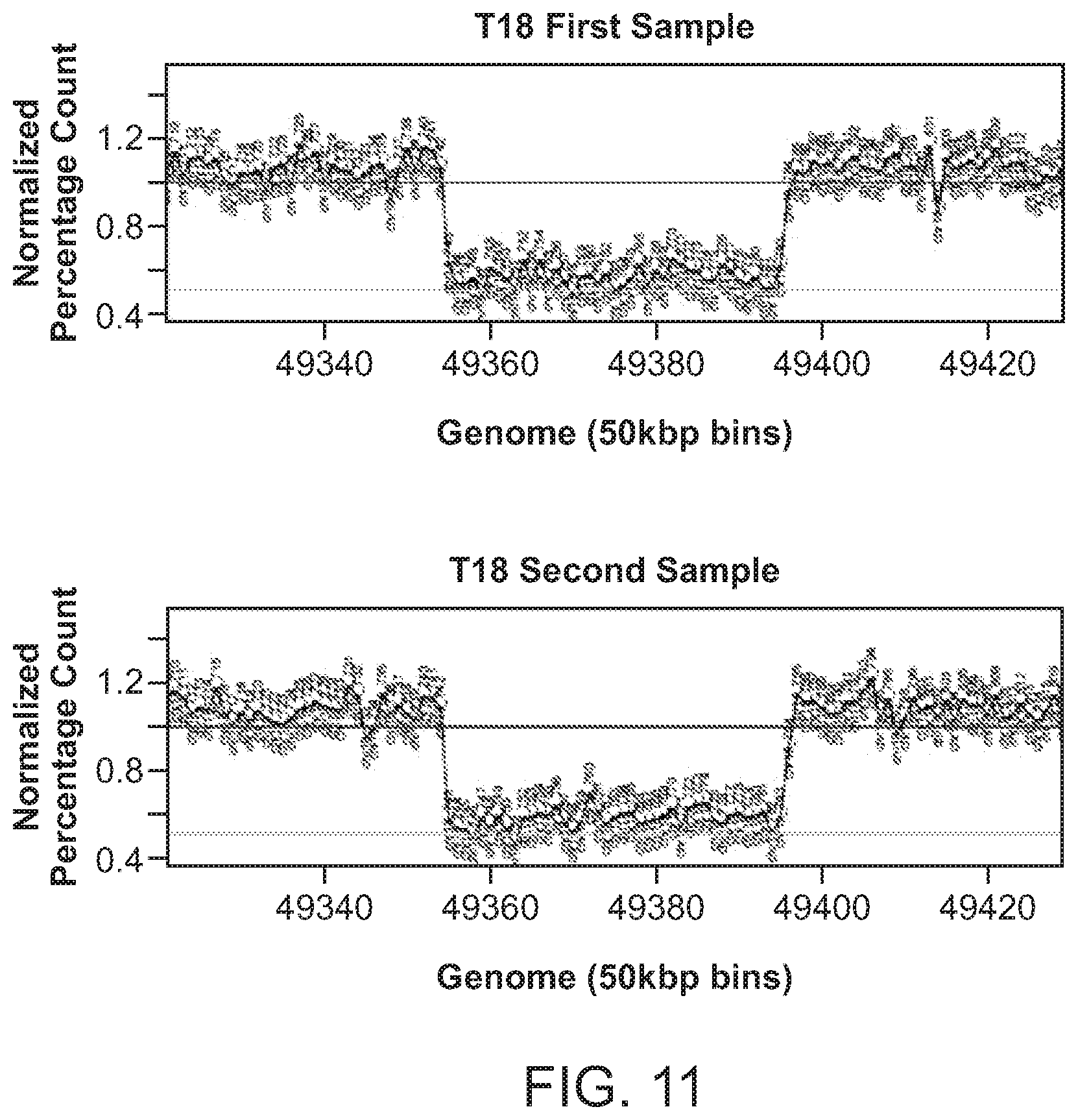 Patent US12112832 Figure 11 – Methods and processes for non-invasive assessment of genetic variations