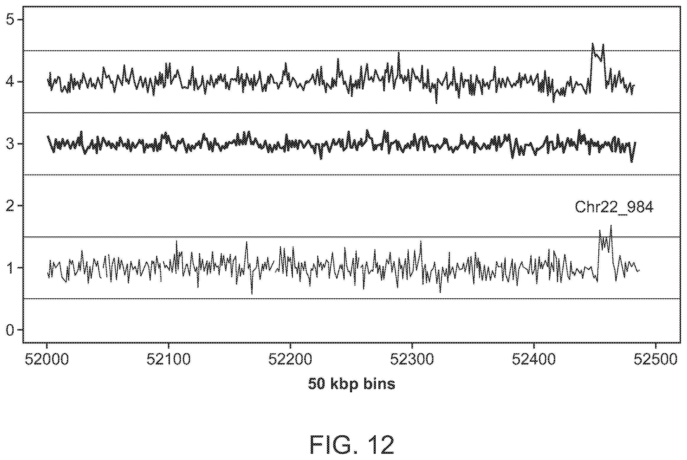 Patent US12112832 Figure 12 – Methods and processes for non-invasive assessment of genetic variations