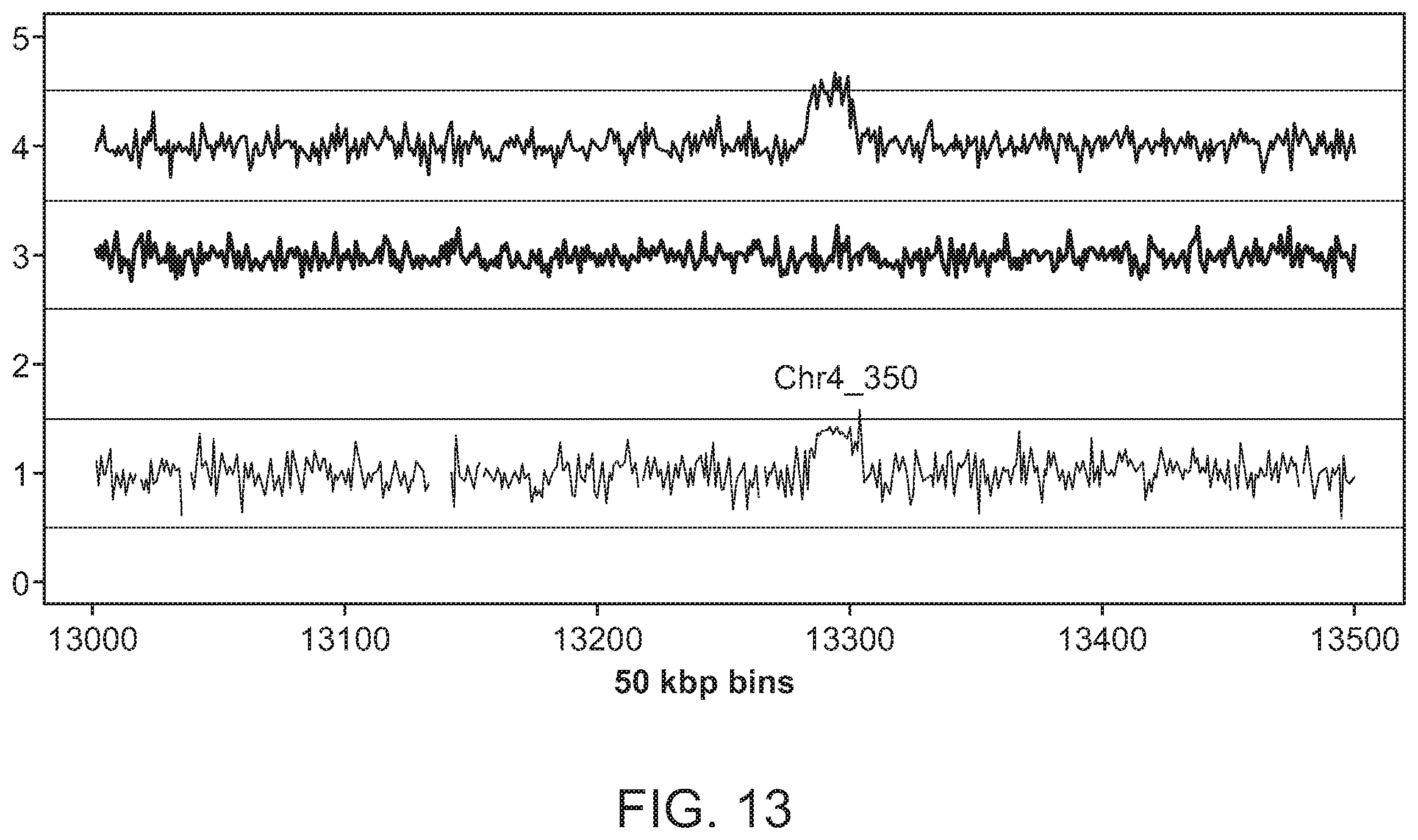Patent US12112832 Figure 13 – Methods and processes for non-invasive assessment of genetic variations