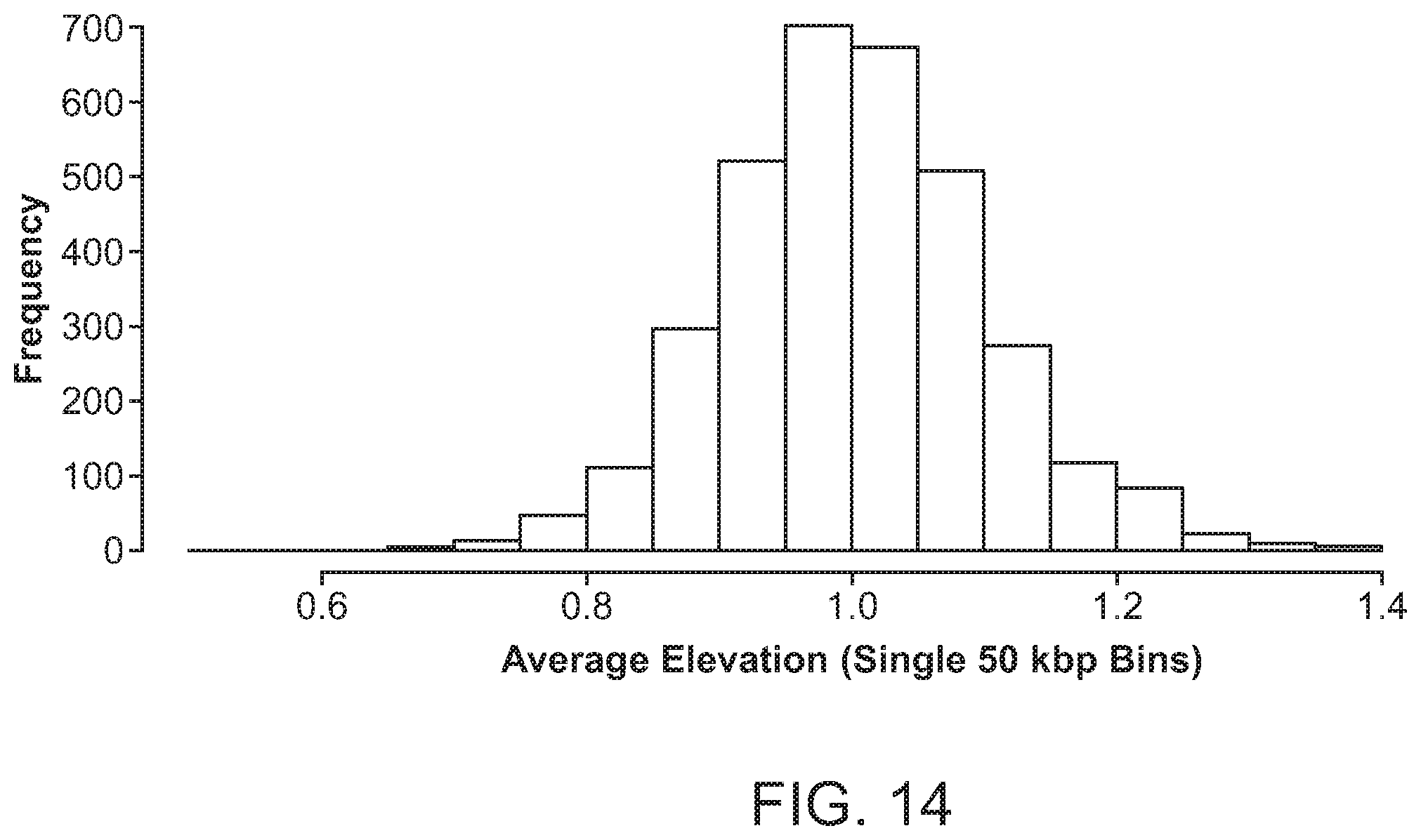 Patent US12112832 Figure 14 – Methods and processes for non-invasive assessment of genetic variations