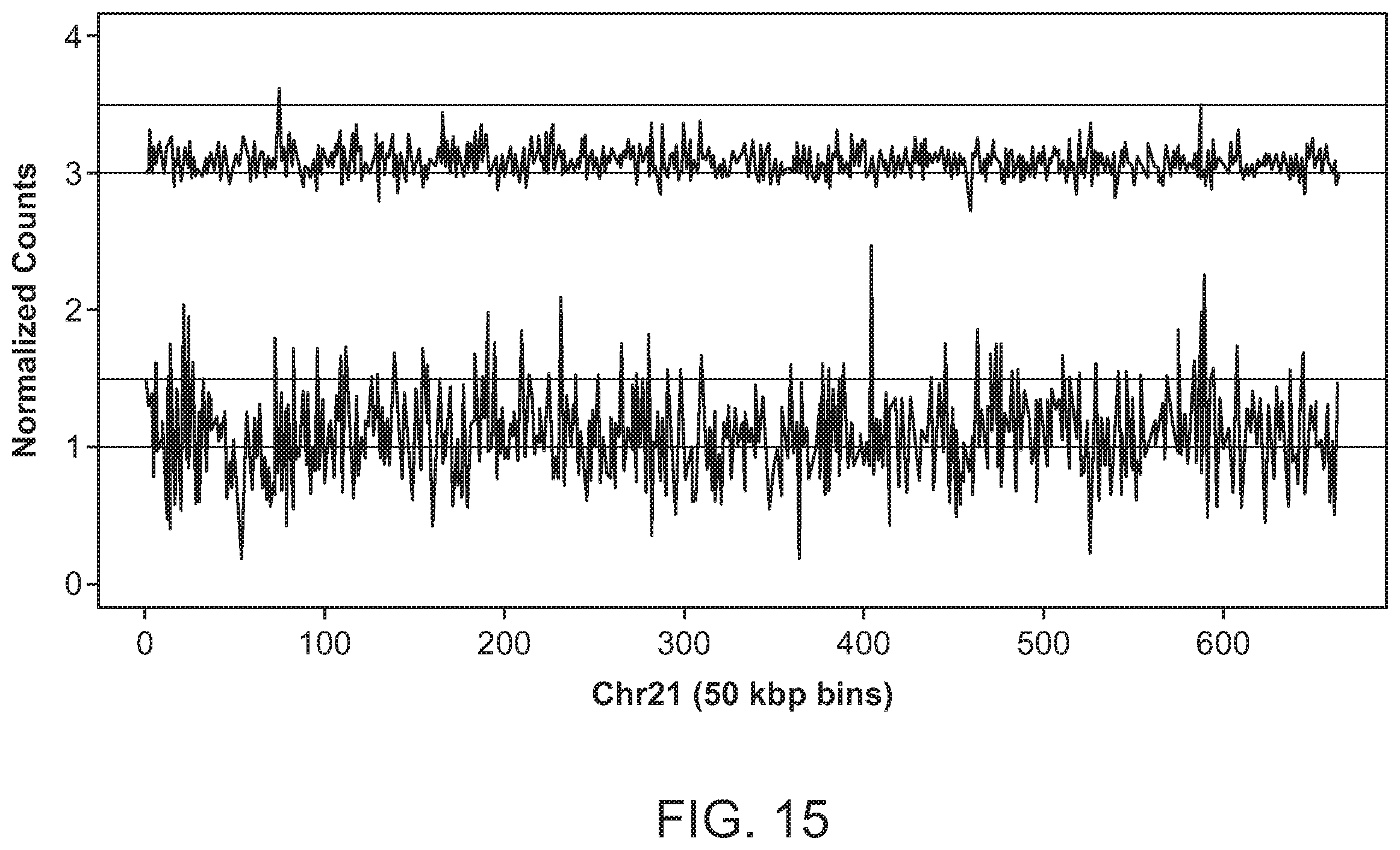 Patent US12112832 Figure 15 – Methods and processes for non-invasive assessment of genetic variations
