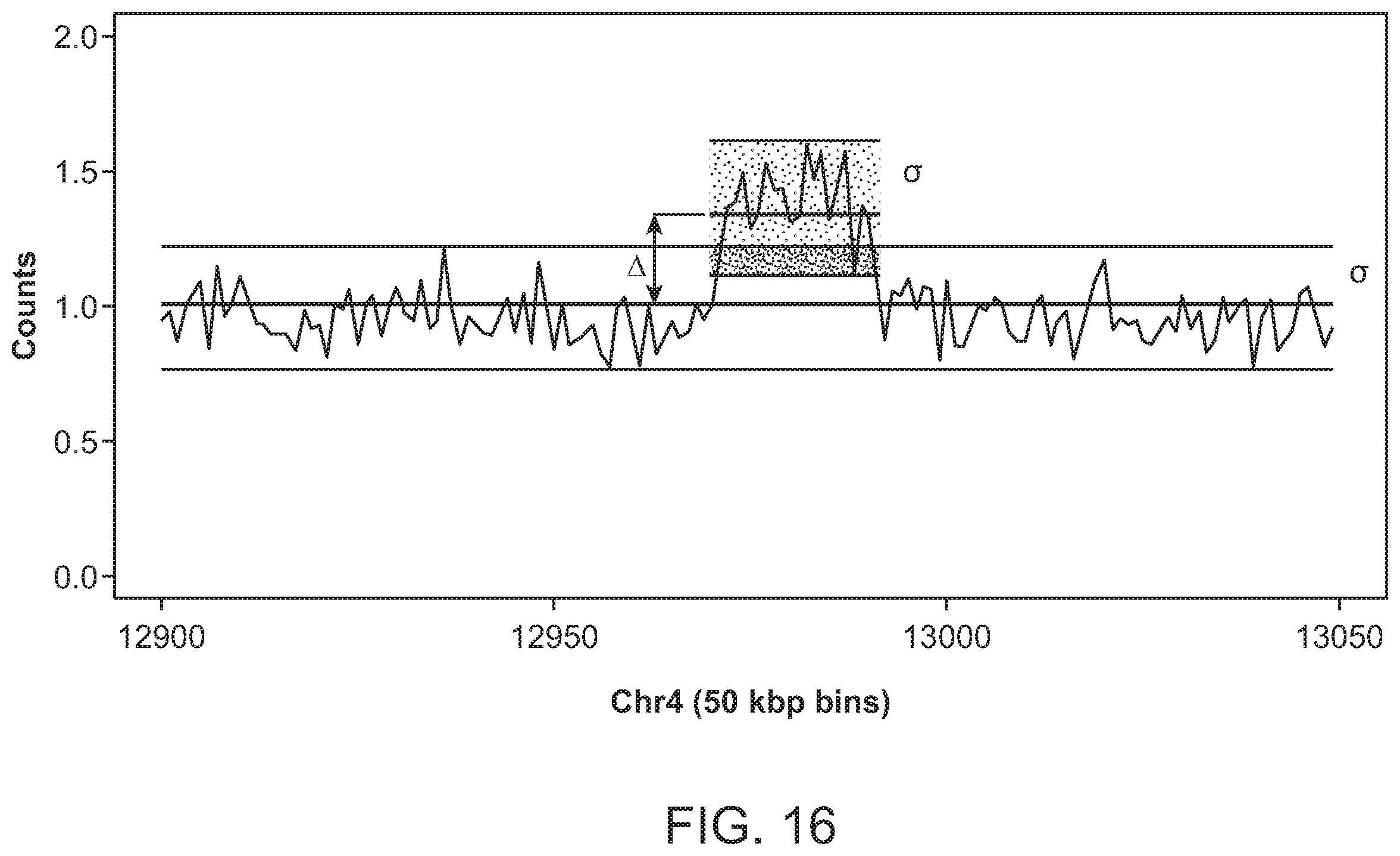Patent US12112832 Figure 16 – Methods and processes for non-invasive assessment of genetic variations