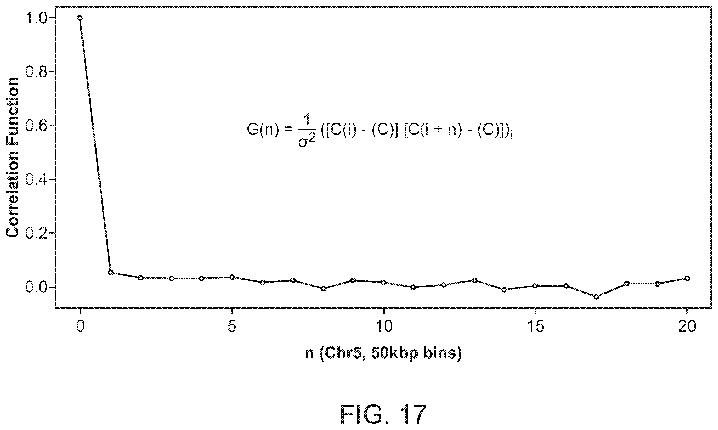 Patent US12112832 Figure 17 – Methods and processes for non-invasive assessment of genetic variations