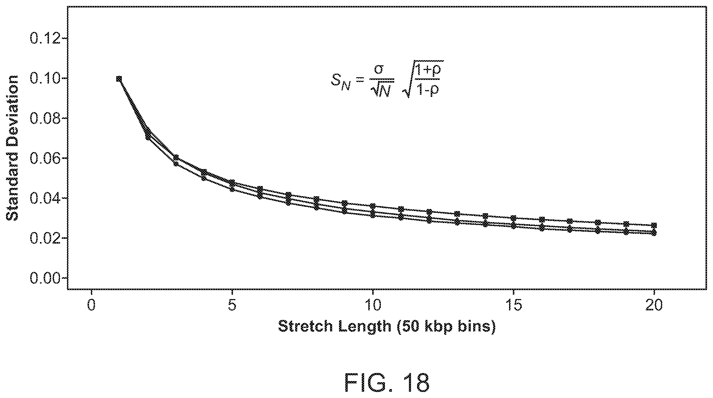 Patent US12112832 Figure 18 – Methods and processes for non-invasive assessment of genetic variations