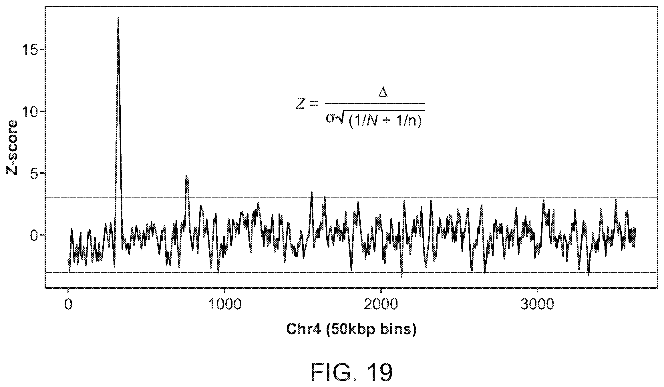 Patent US12112832 Figure 19 – Methods and processes for non-invasive assessment of genetic variations