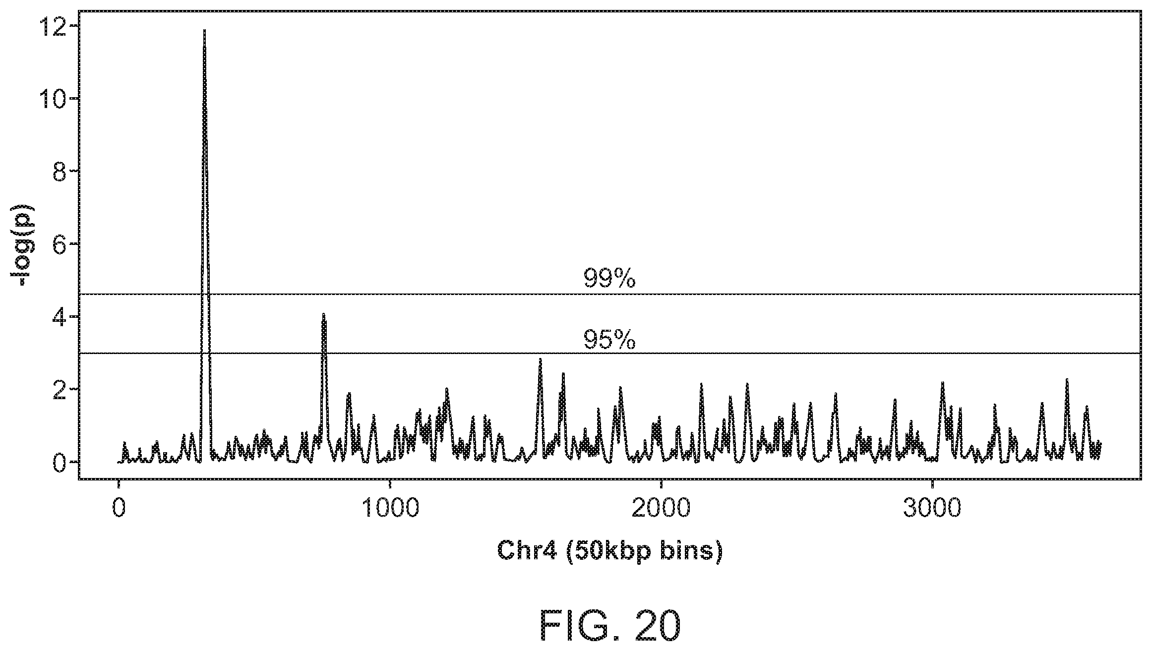 Patent US12112832 Figure 20 – Methods and processes for non-invasive assessment of genetic variations