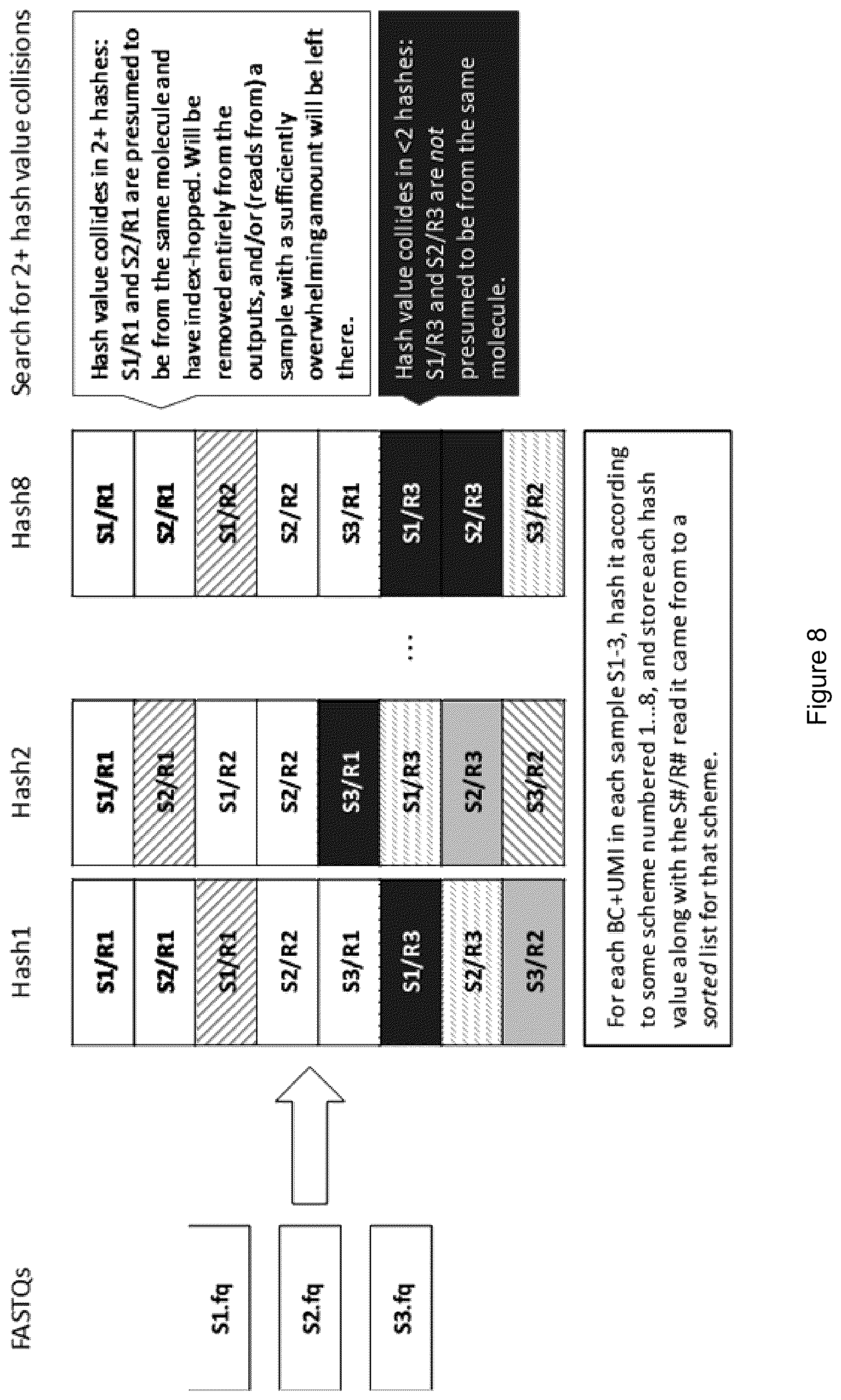 Patent US12112833 Figure 16 – Systems and methods for index hopping filtering