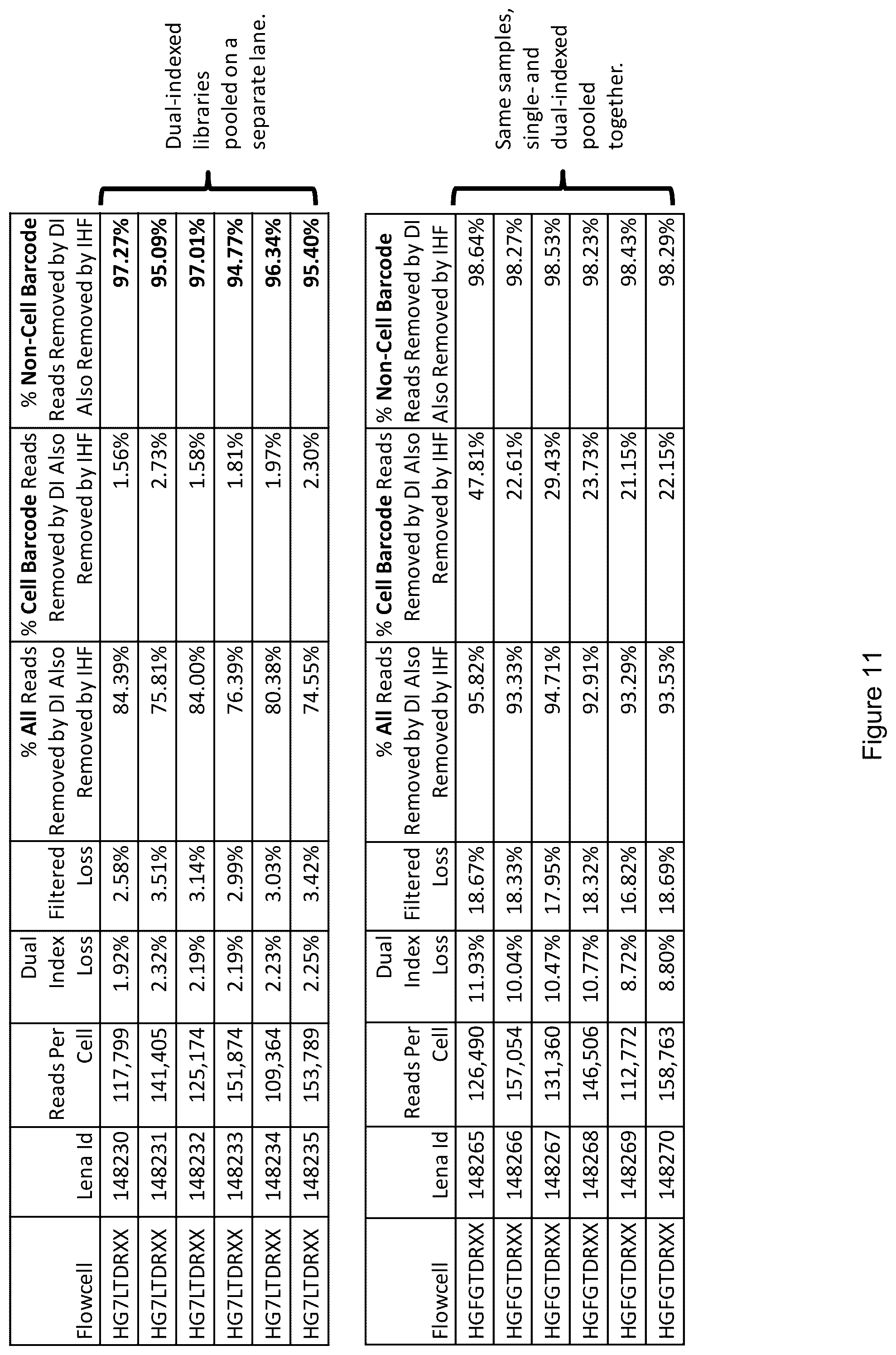 Patent US12112833 Figure 19 – Systems and methods for index hopping filtering