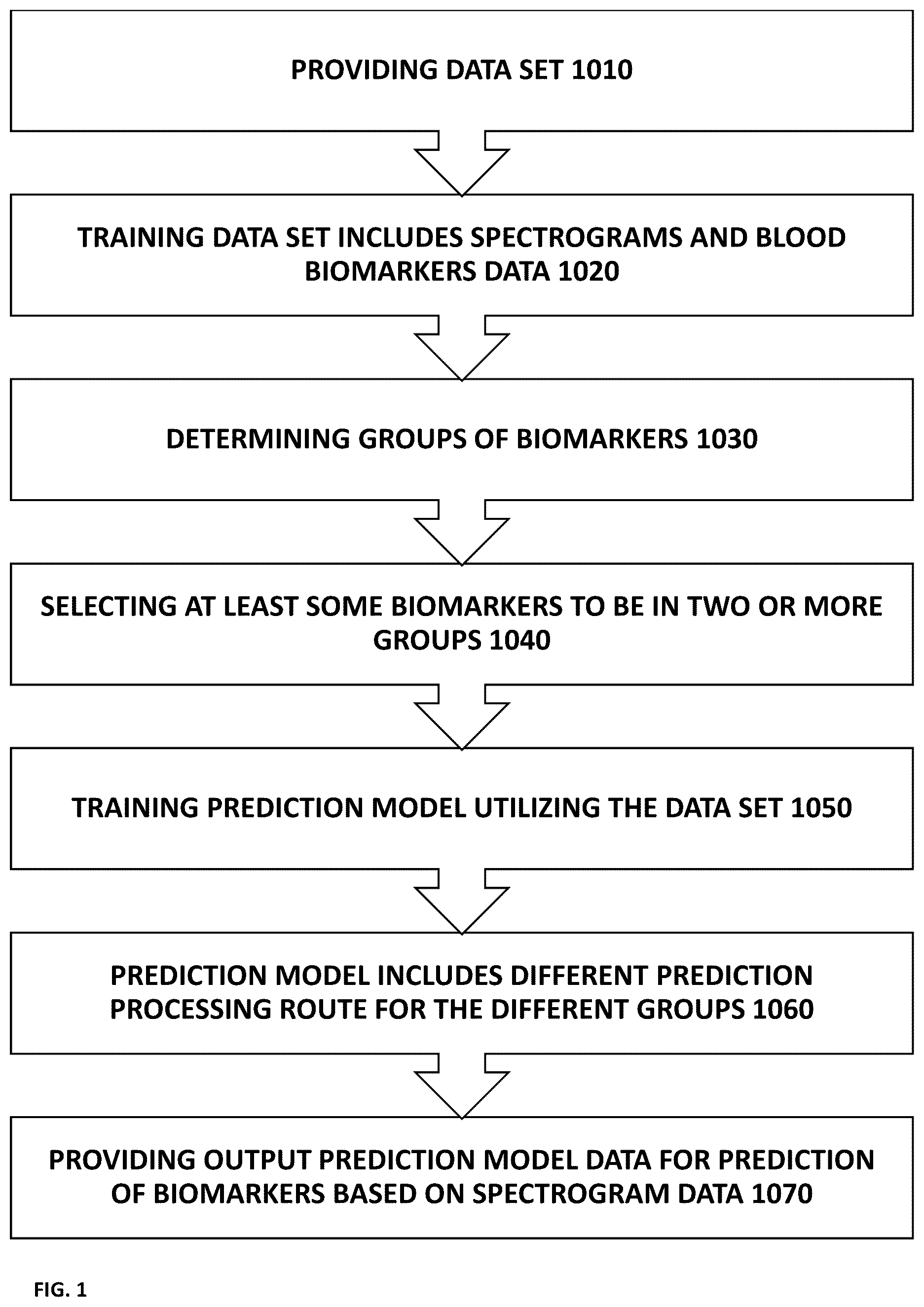 Patent US12112834 Figure 1 – System and method for non-invasive quantification of blood biomarkers