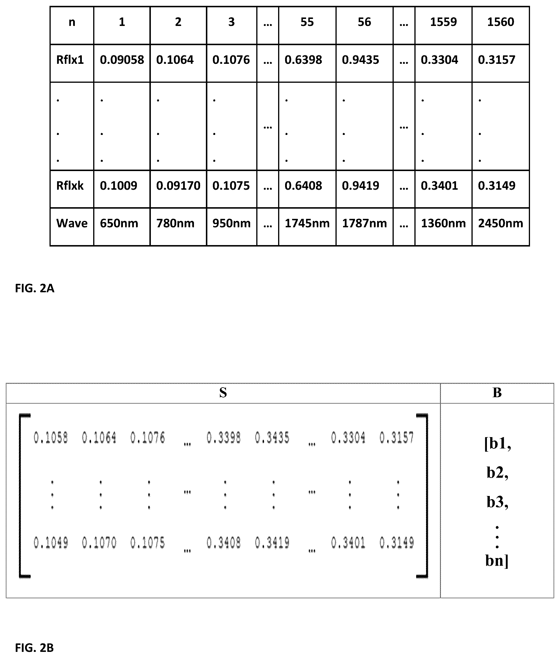 Patent US12112834 Figure 2 – System and method for non-invasive quantification of blood biomarkers
