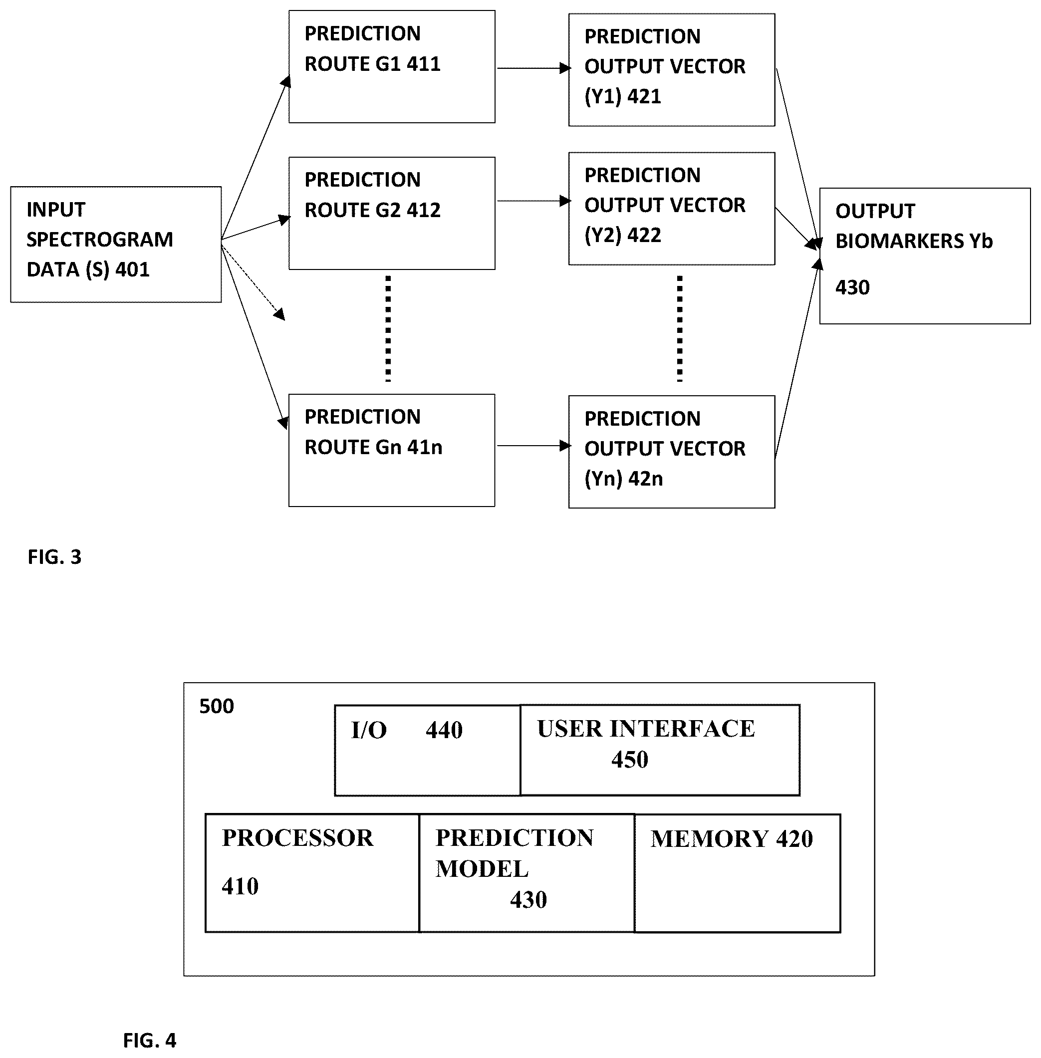 Patent US12112834 Figure 3 – System and method for non-invasive quantification of blood biomarkers