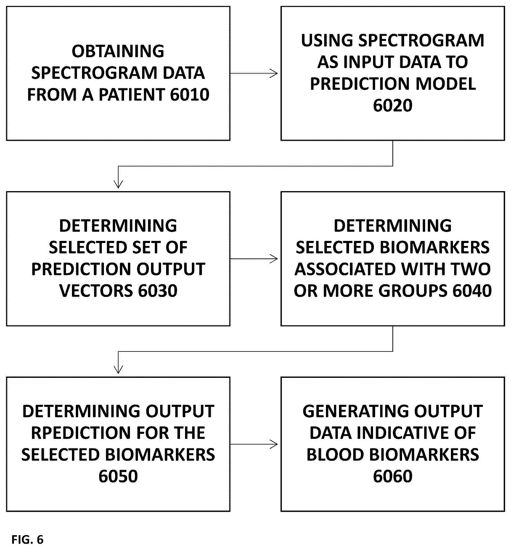 Patent US12112834 Figure 5 – System and method for non-invasive quantification of blood biomarkers
