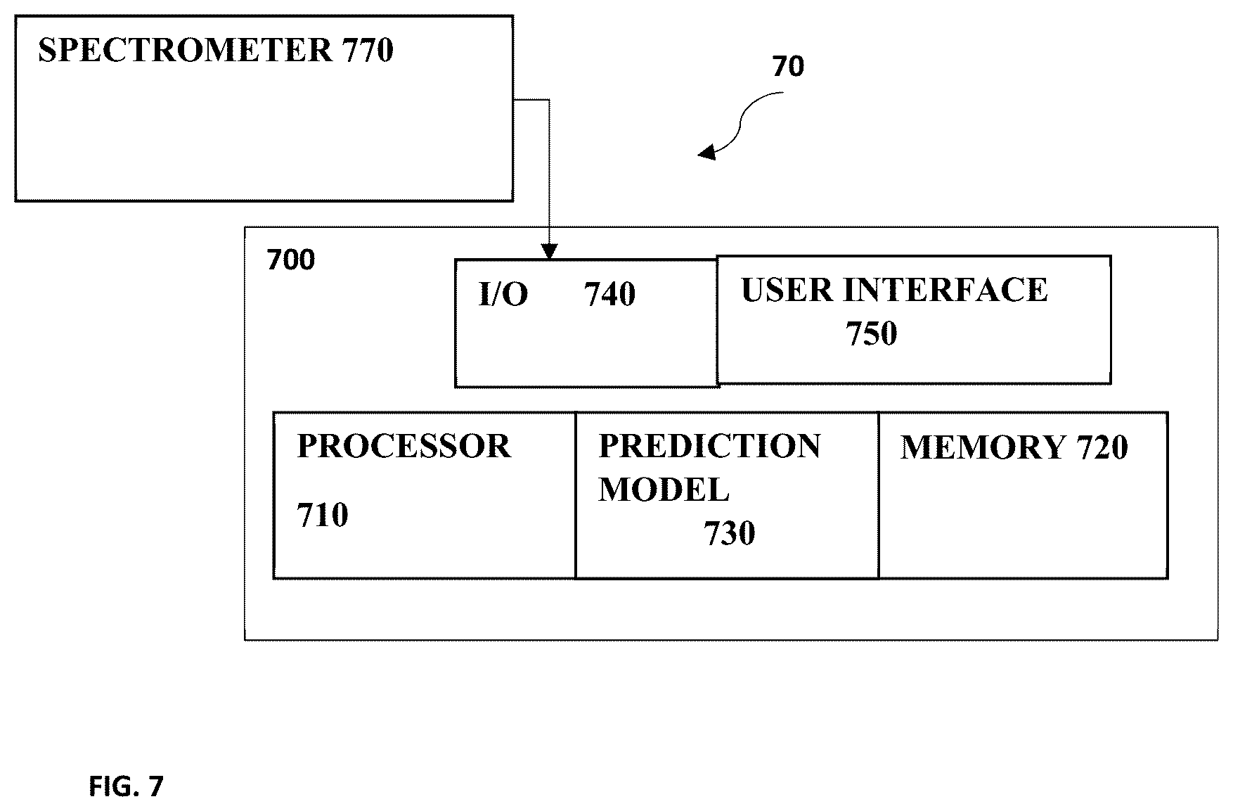 Patent US12112834 Figure 6 – System and method for non-invasive quantification of blood biomarkers
