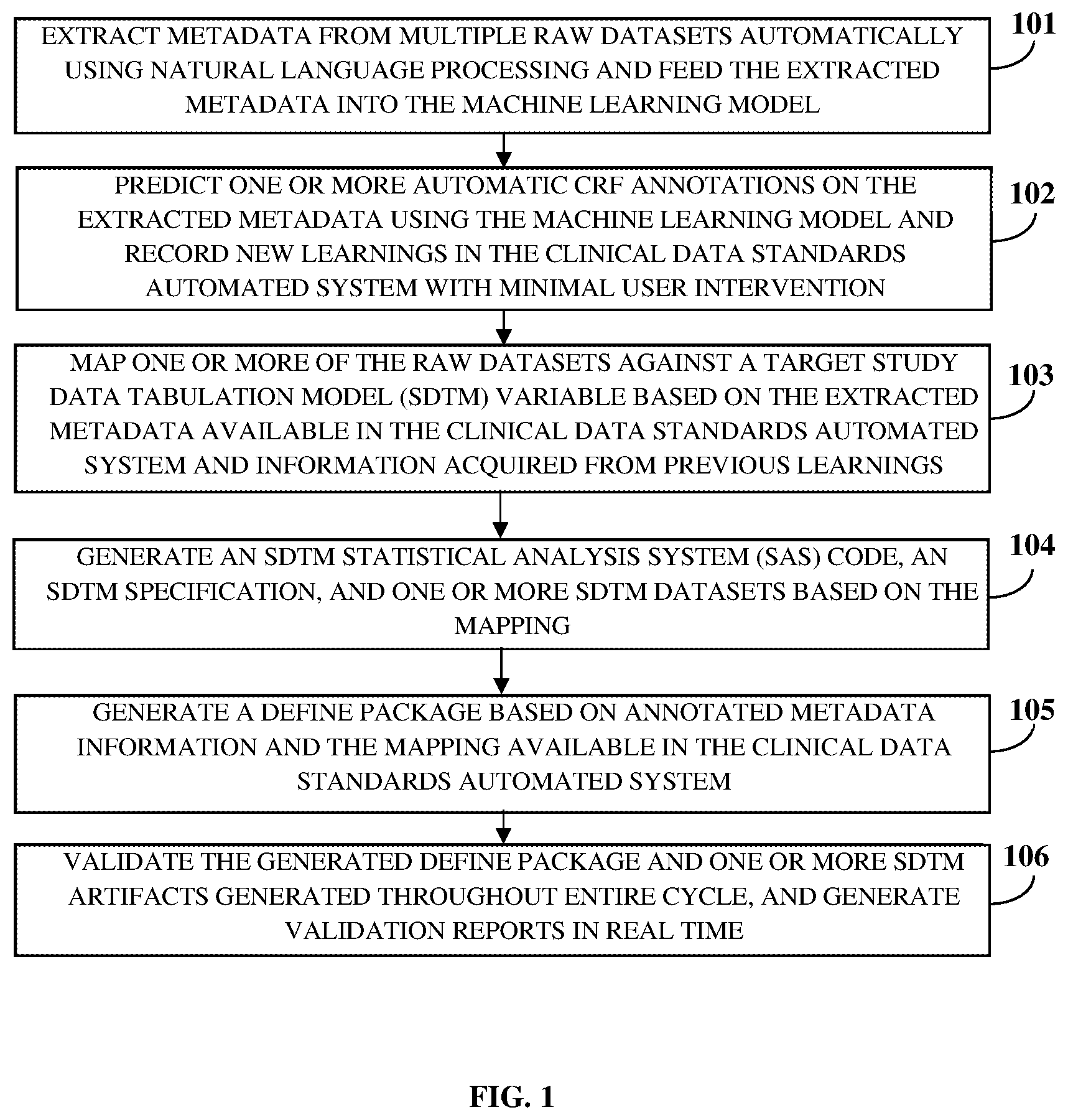 Patent US12112837 Figure 1 – Method and system for automating clinical data standards