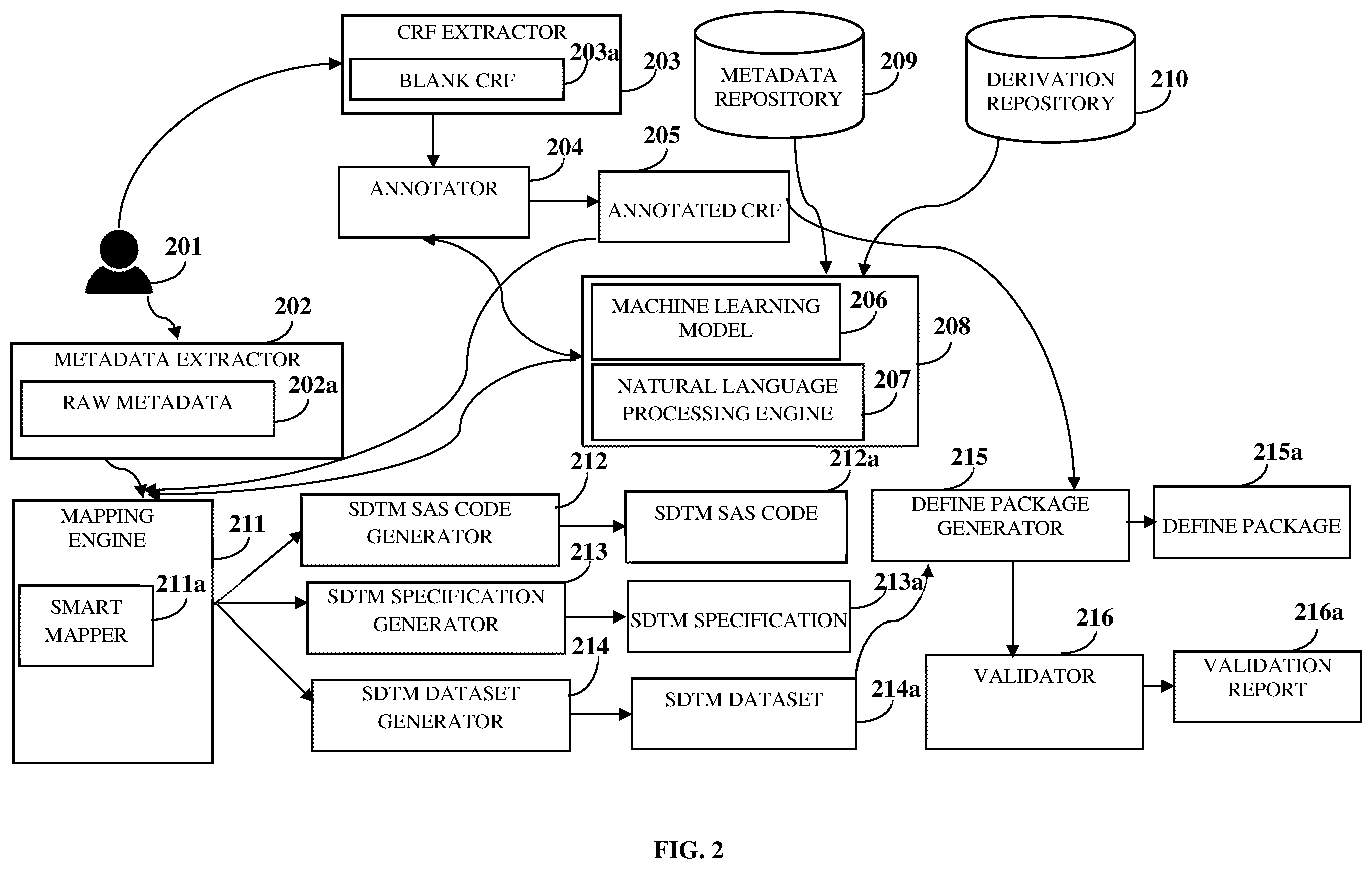 Patent US12112837 Figure 2 – Method and system for automating clinical data standards