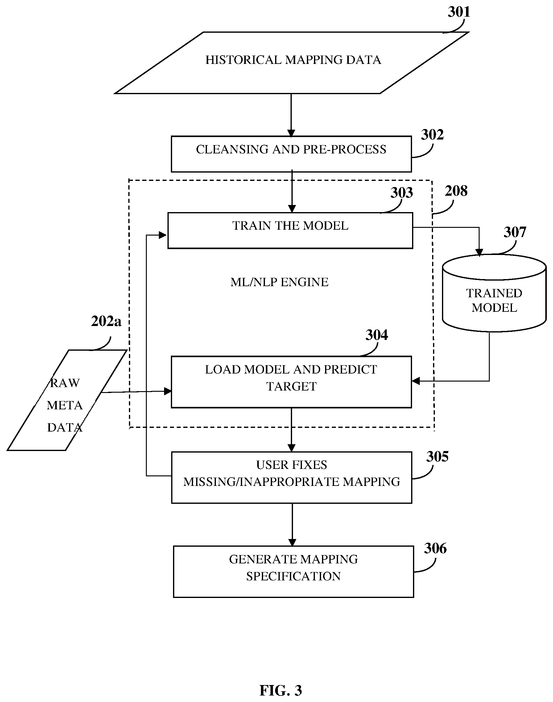 Patent US12112837 Figure 3 – Method and system for automating clinical data standards