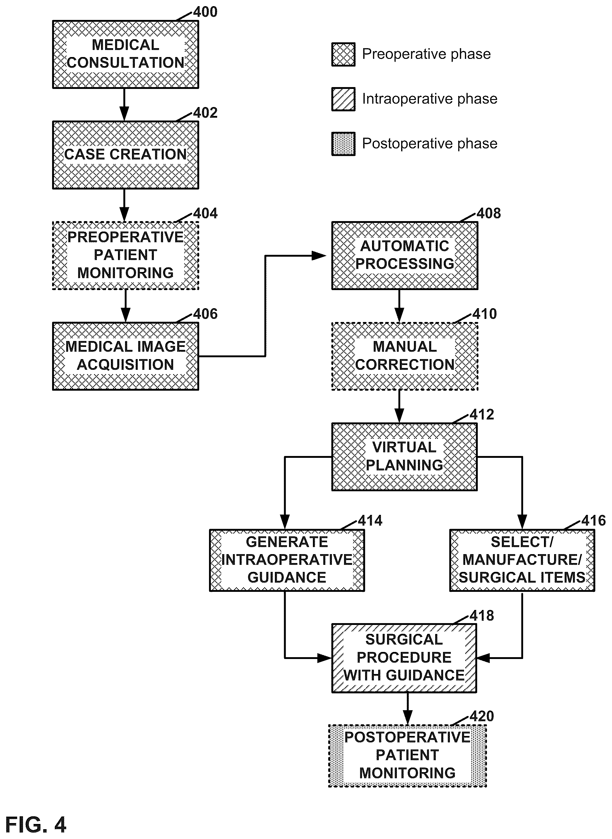 Patent US12112843 Figure 4 – Mixed reality-aided education related to orthopedic surgical procedures