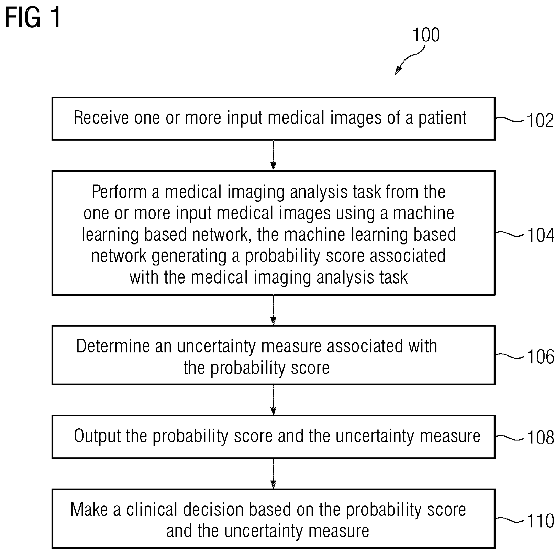 Patent US12112844 Figure 1 – Machine learning for automatic detection of intracranial hemorrhages with uncertainty measures from medical images